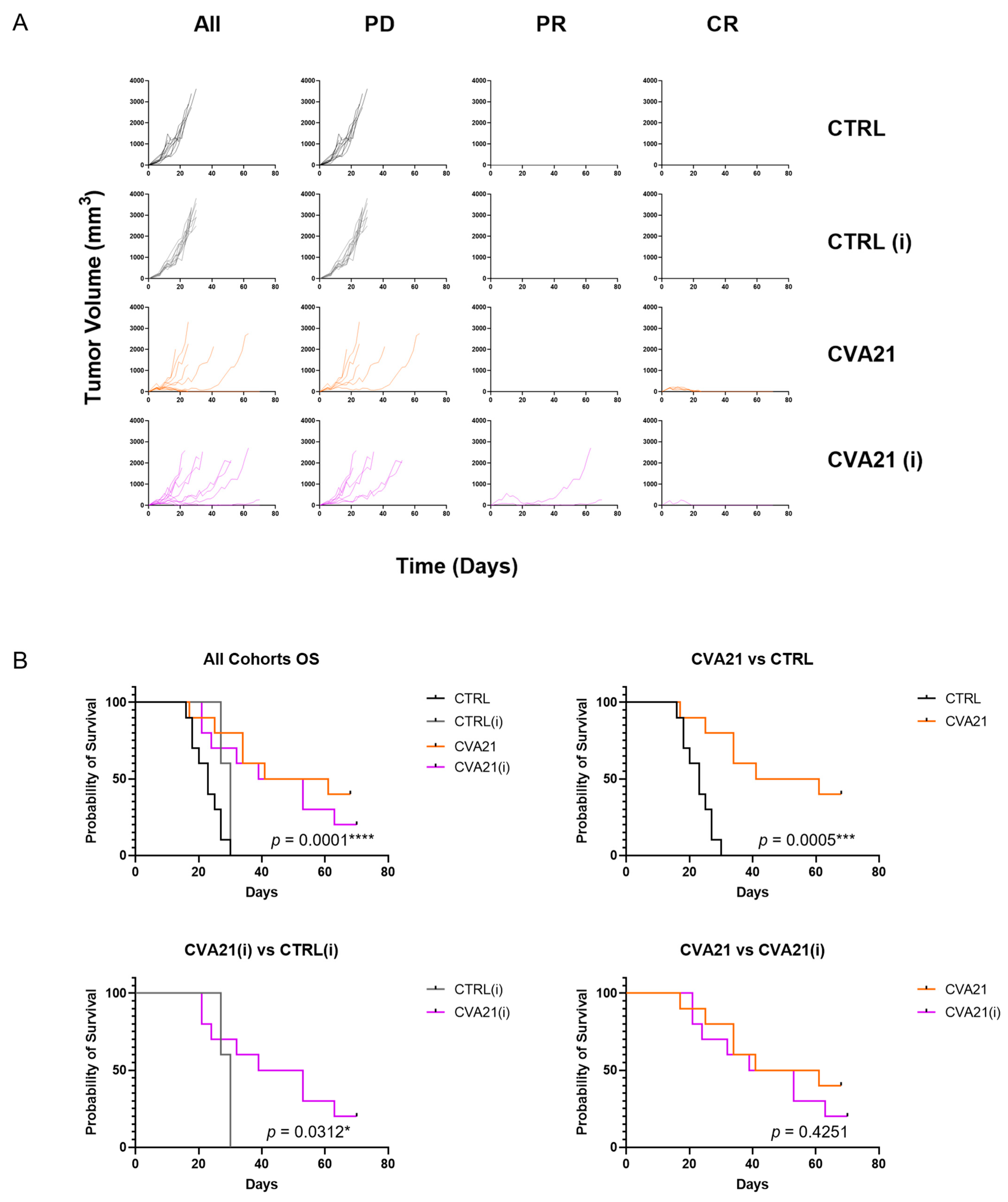 Cancers 13 04462 g004 550