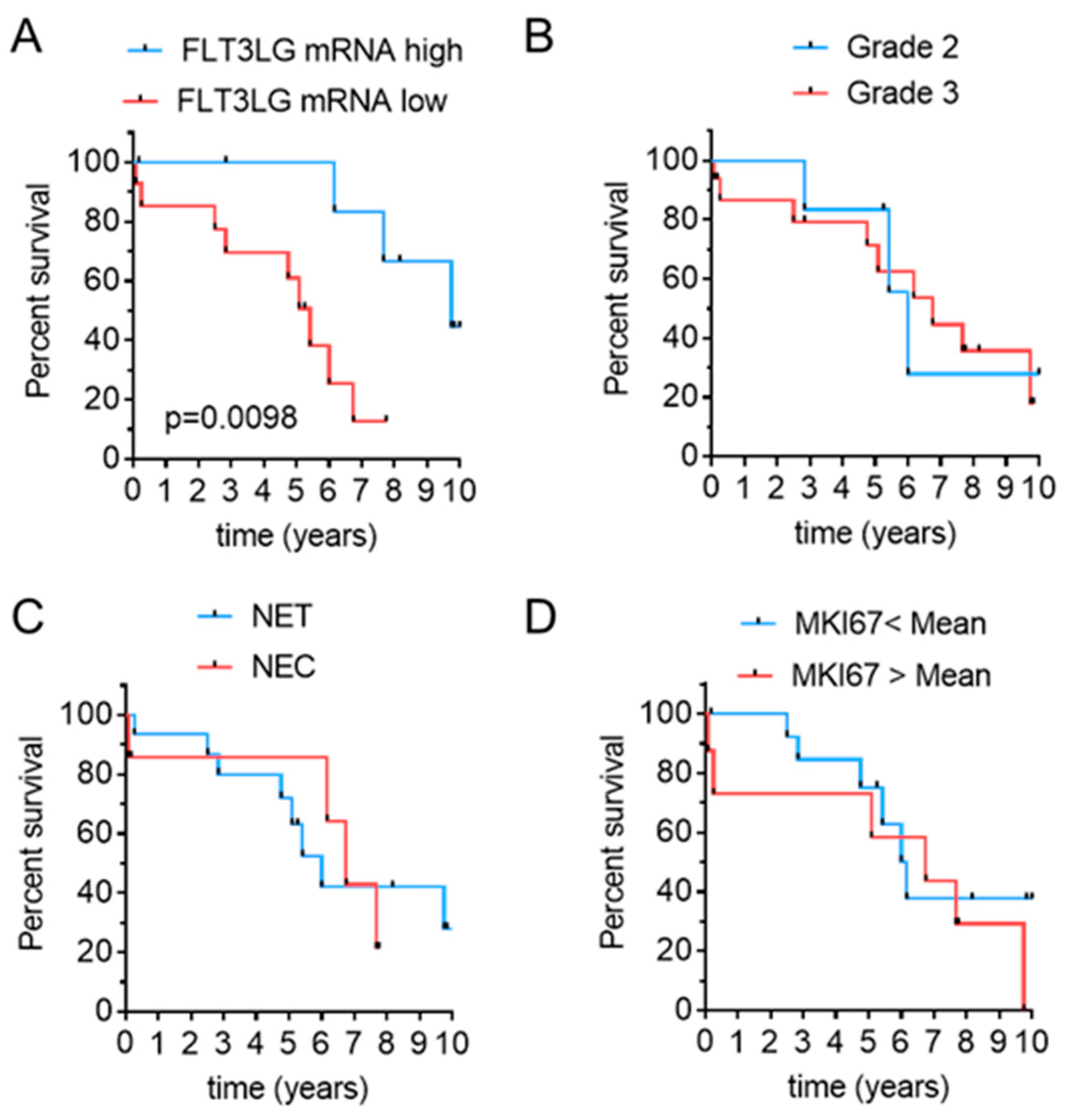 Cancers 13 04463 g002 550