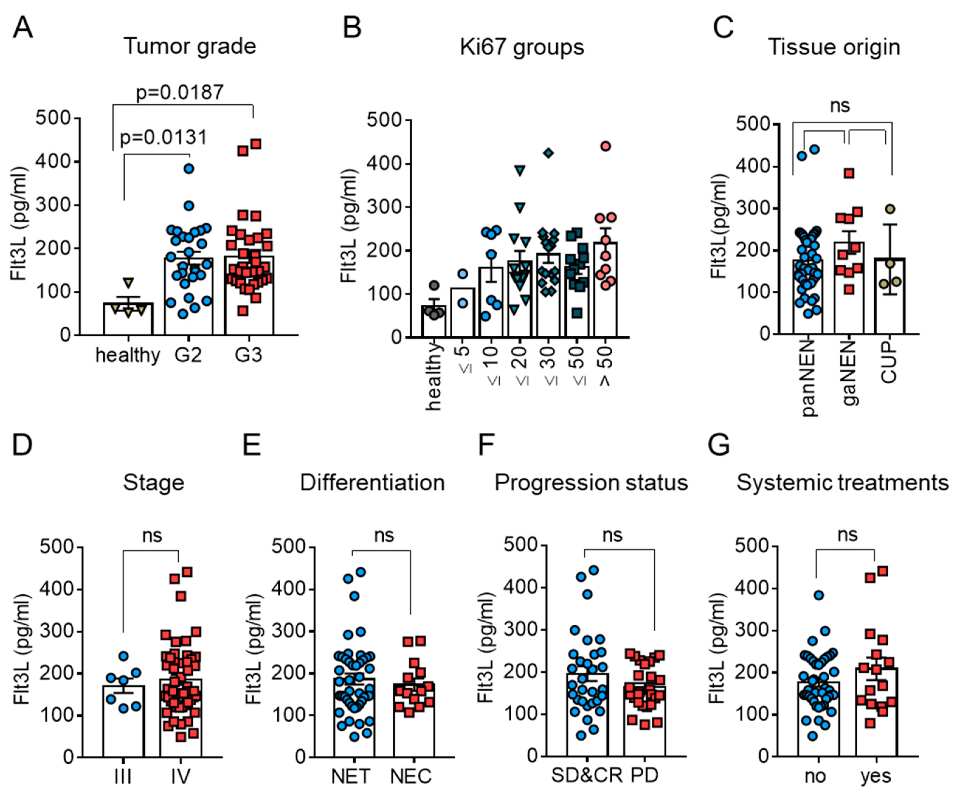 Cancers 13 04463 g004 550