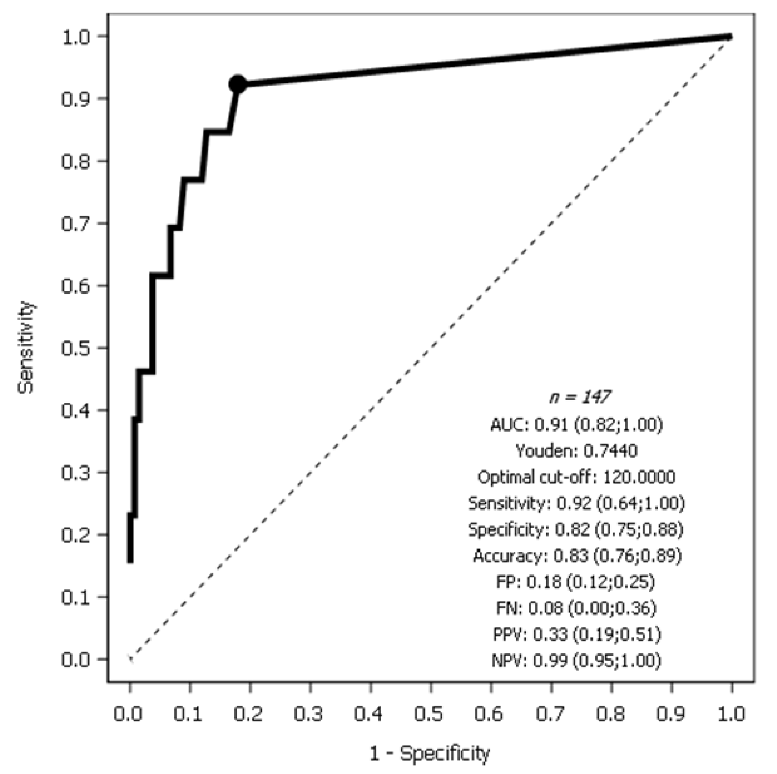 Cancers 13 04465 g001