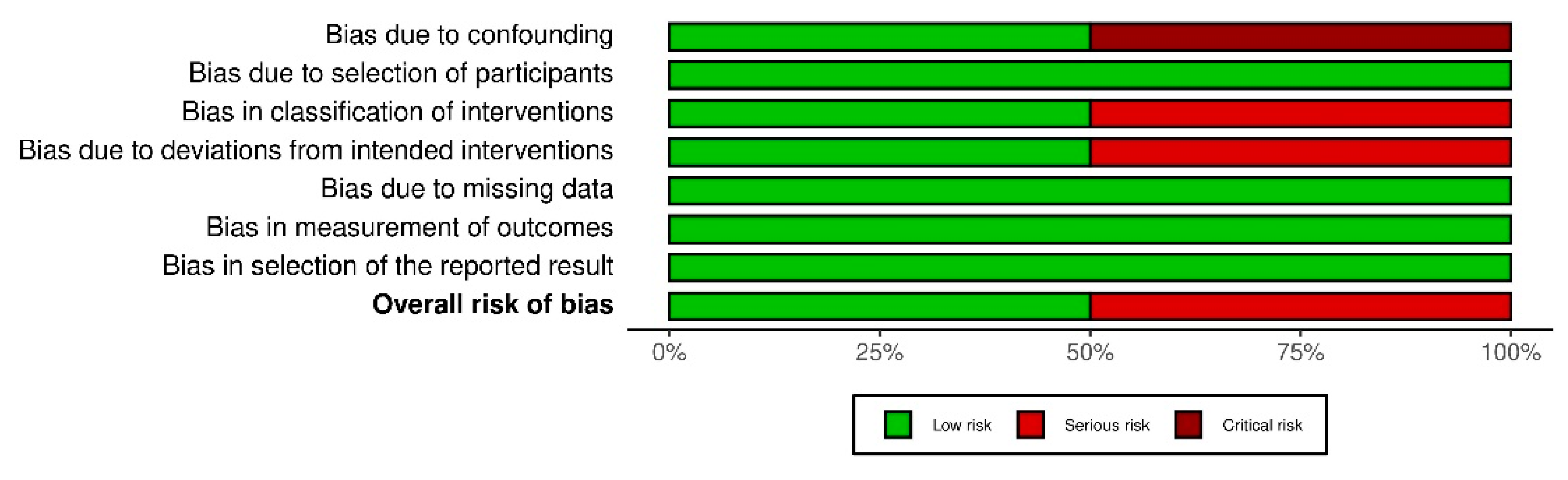 Cancers 13 04478 g003b 550