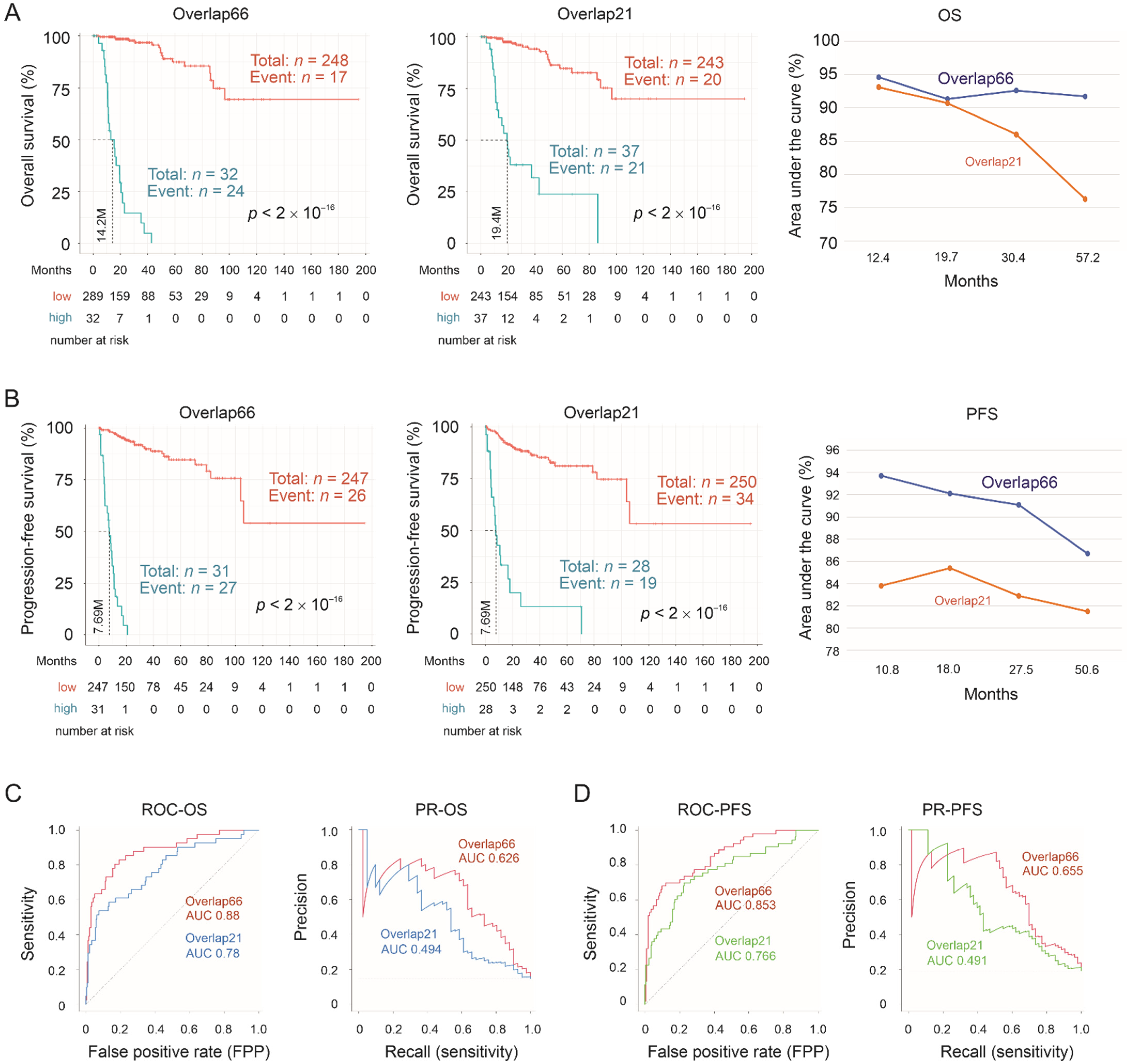 Cancers 13 04483 g005