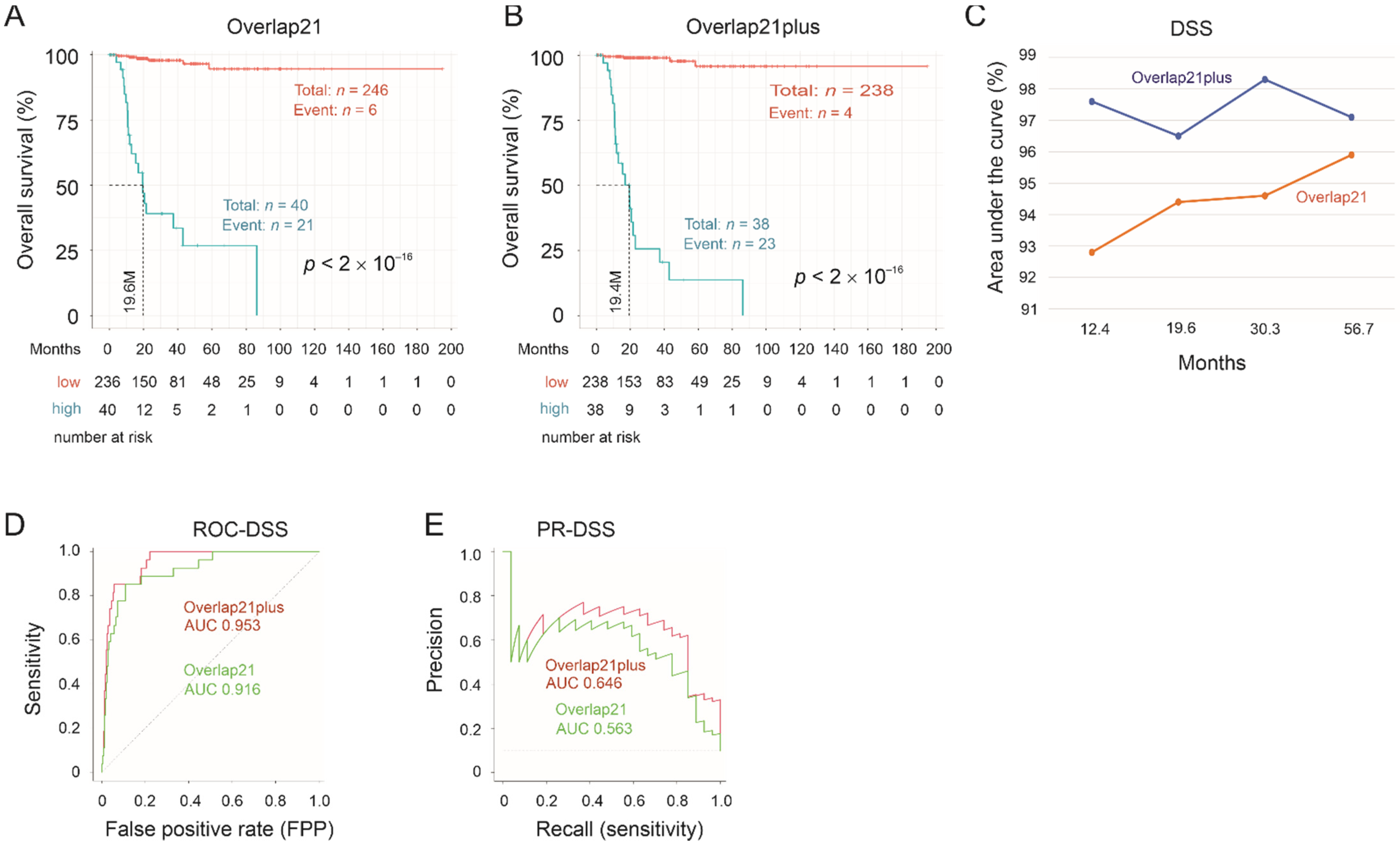 Cancers 13 04483 g007