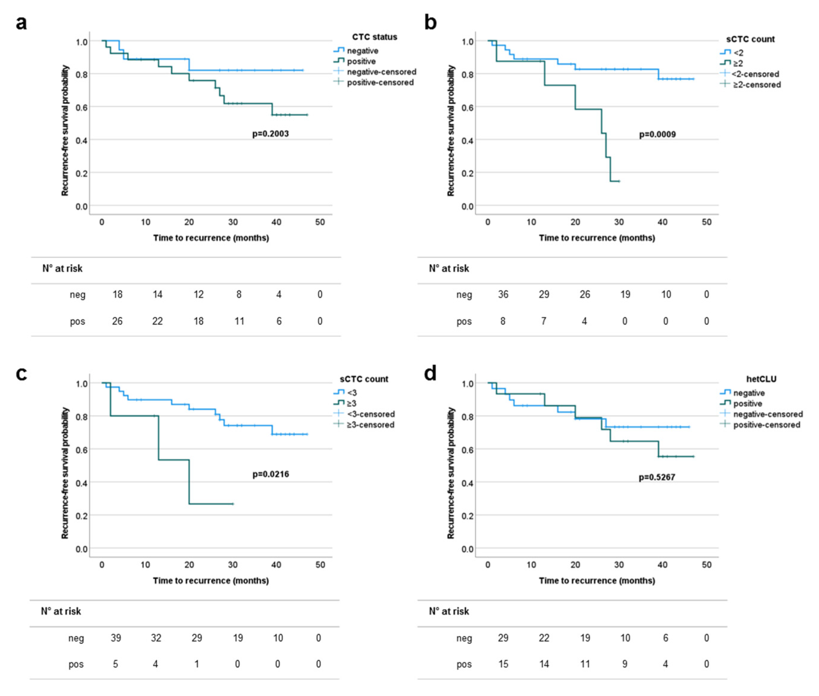 Cancers 13 04488 g003
