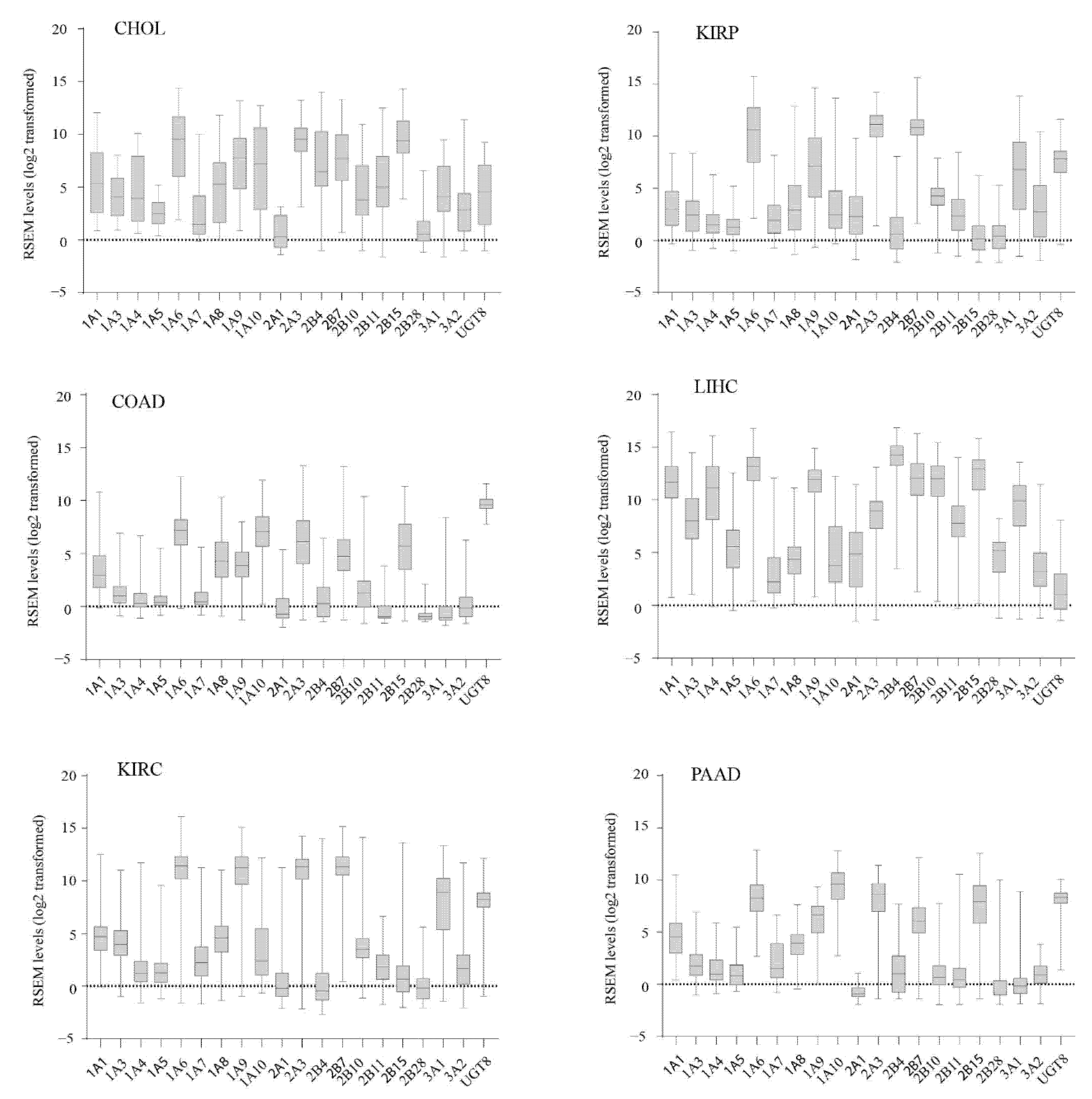 Cancers 13 04491 g001