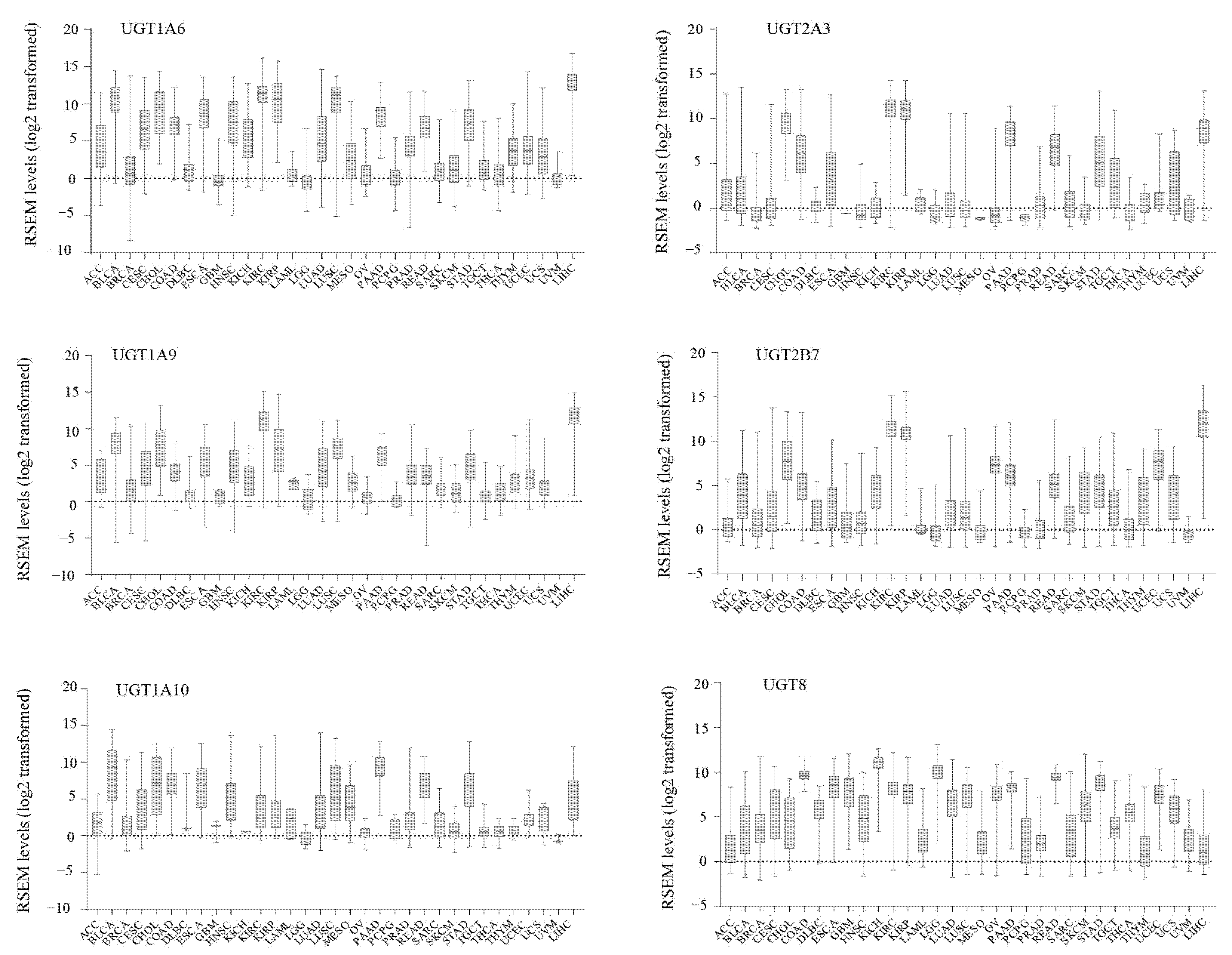 Cancers 13 04491 g002