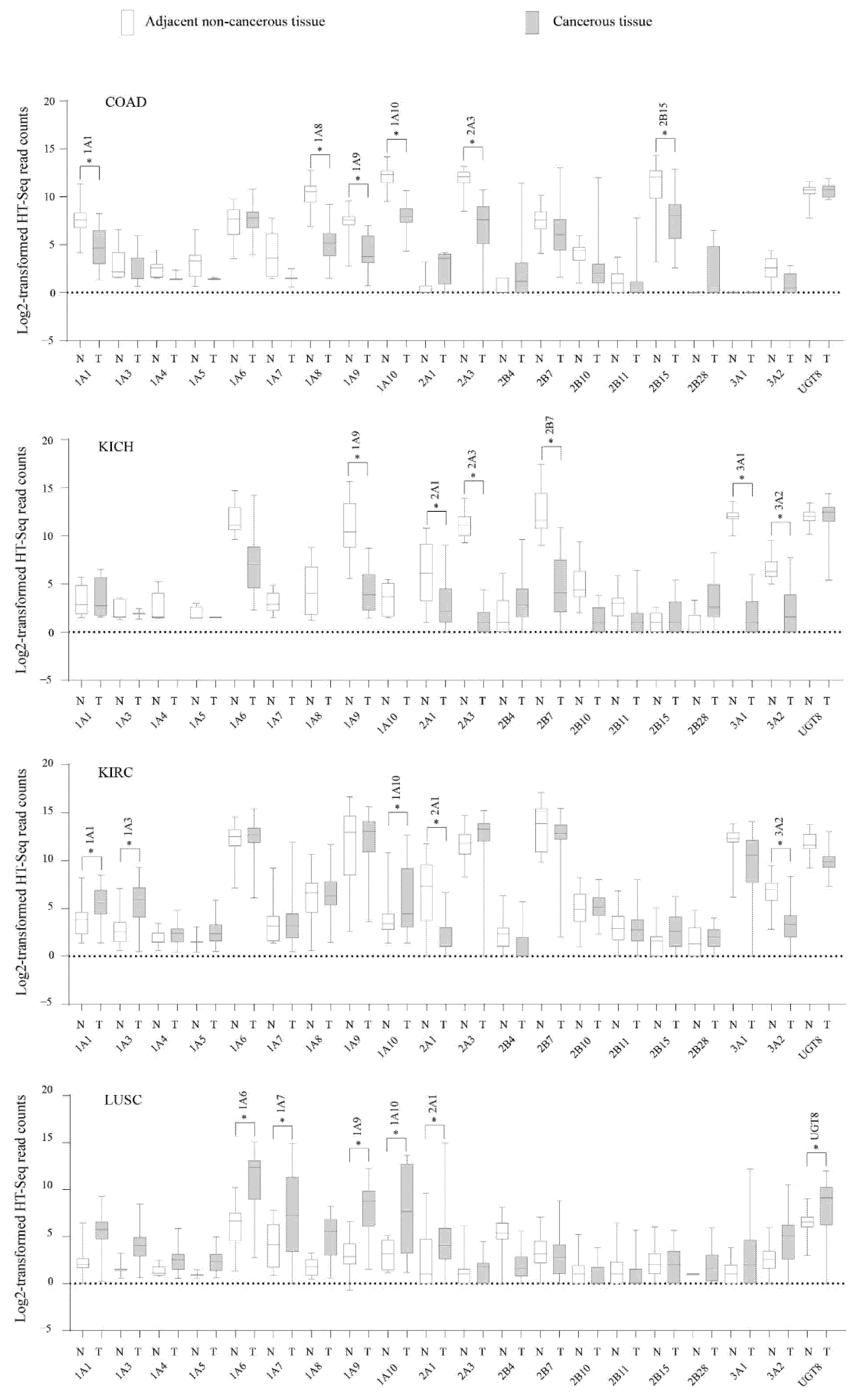 Cancers 13 04491 g003