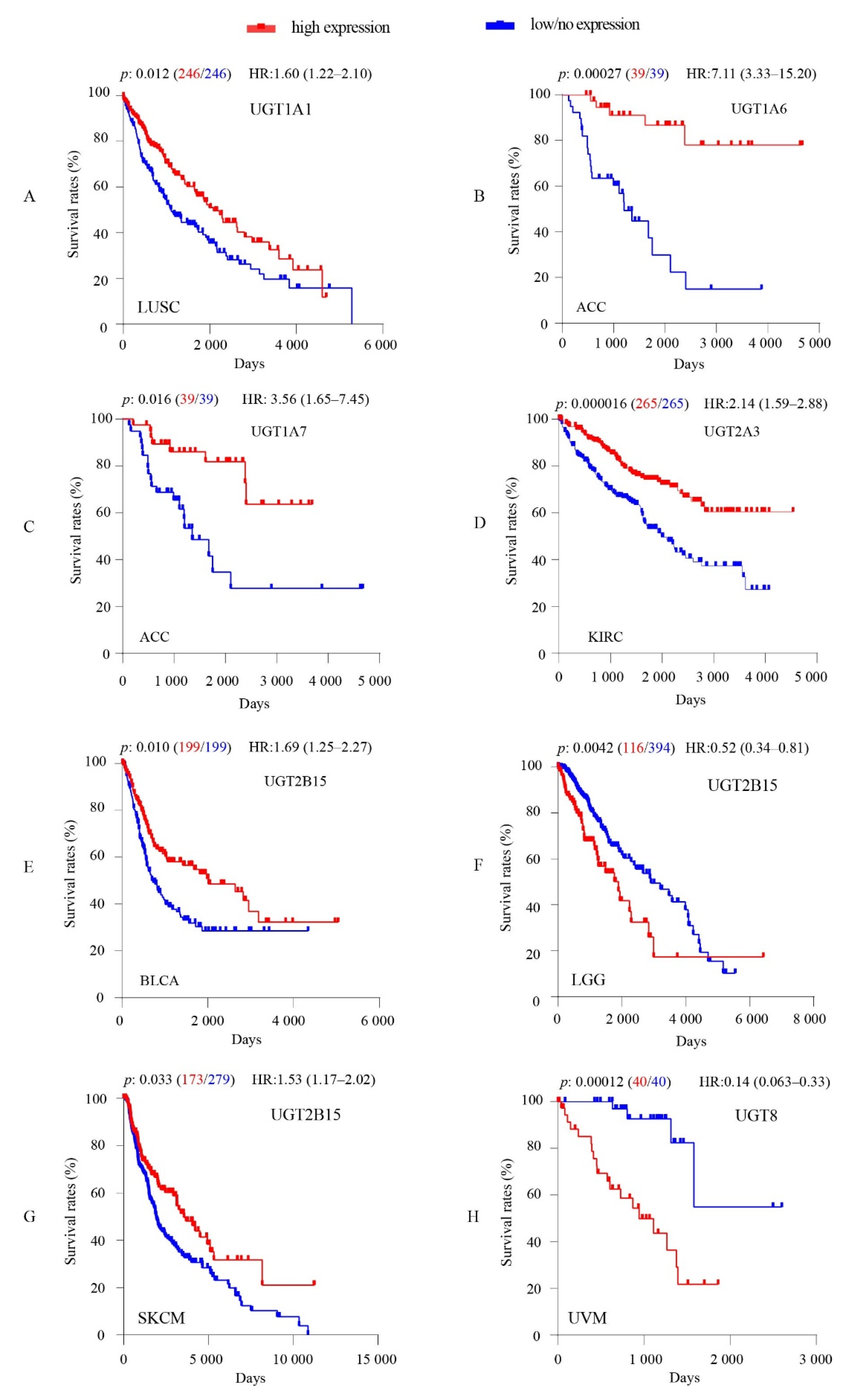Cancers 13 04491 g004