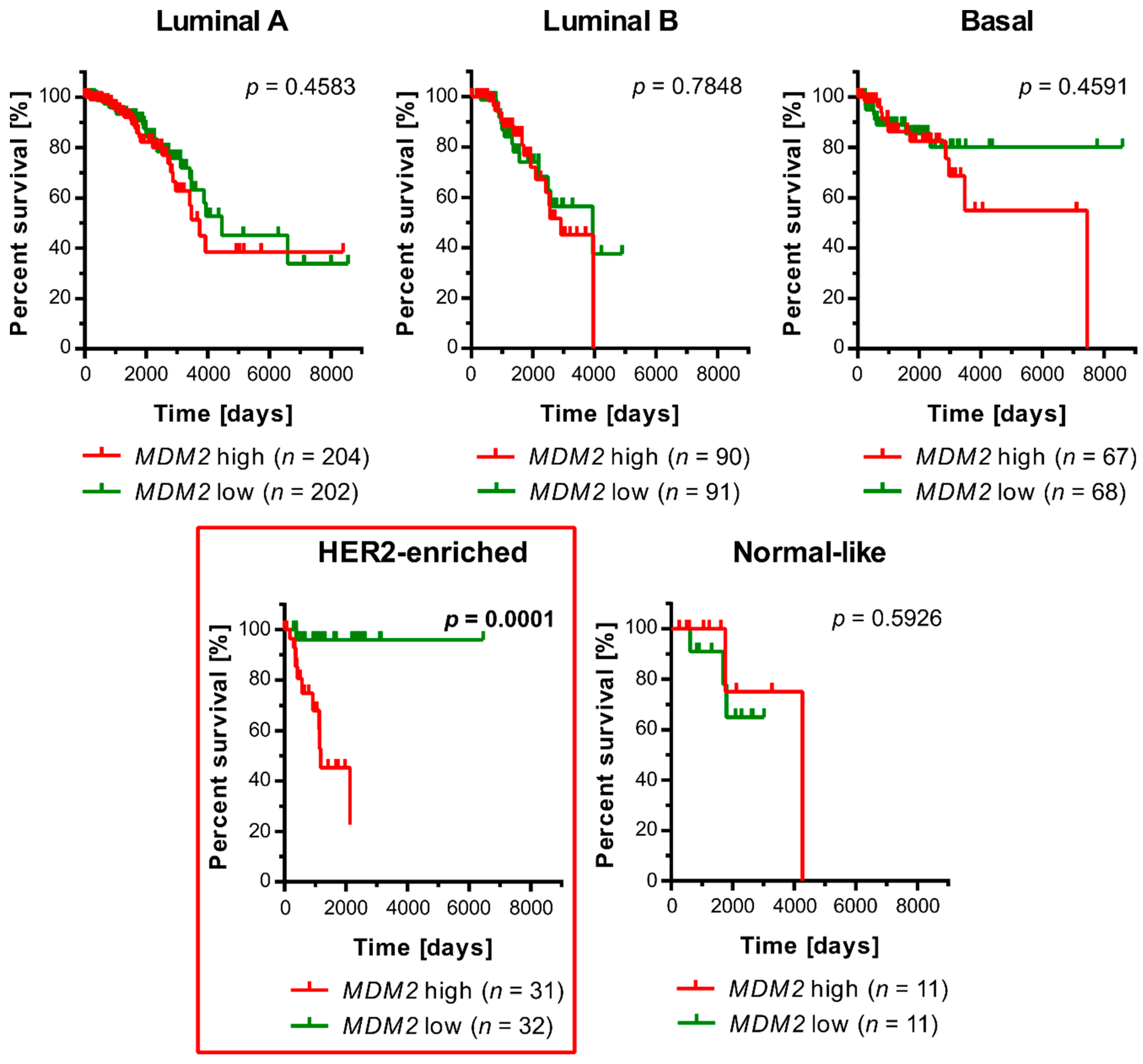 Cancers 13 04501 g001 Cancers 13 04501 g001