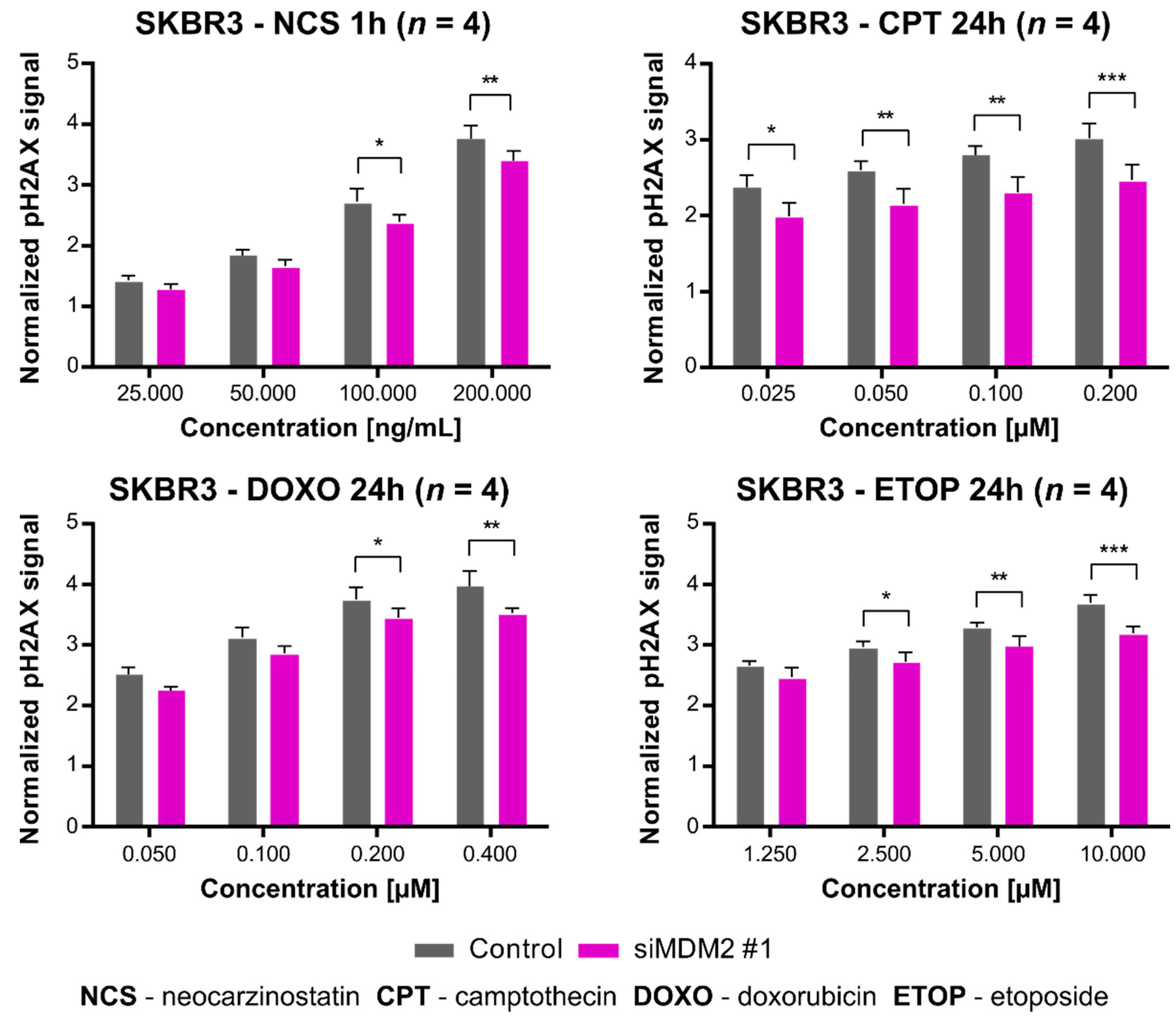 Cancers 13 04501 g003 Cancers 13 04501 g003