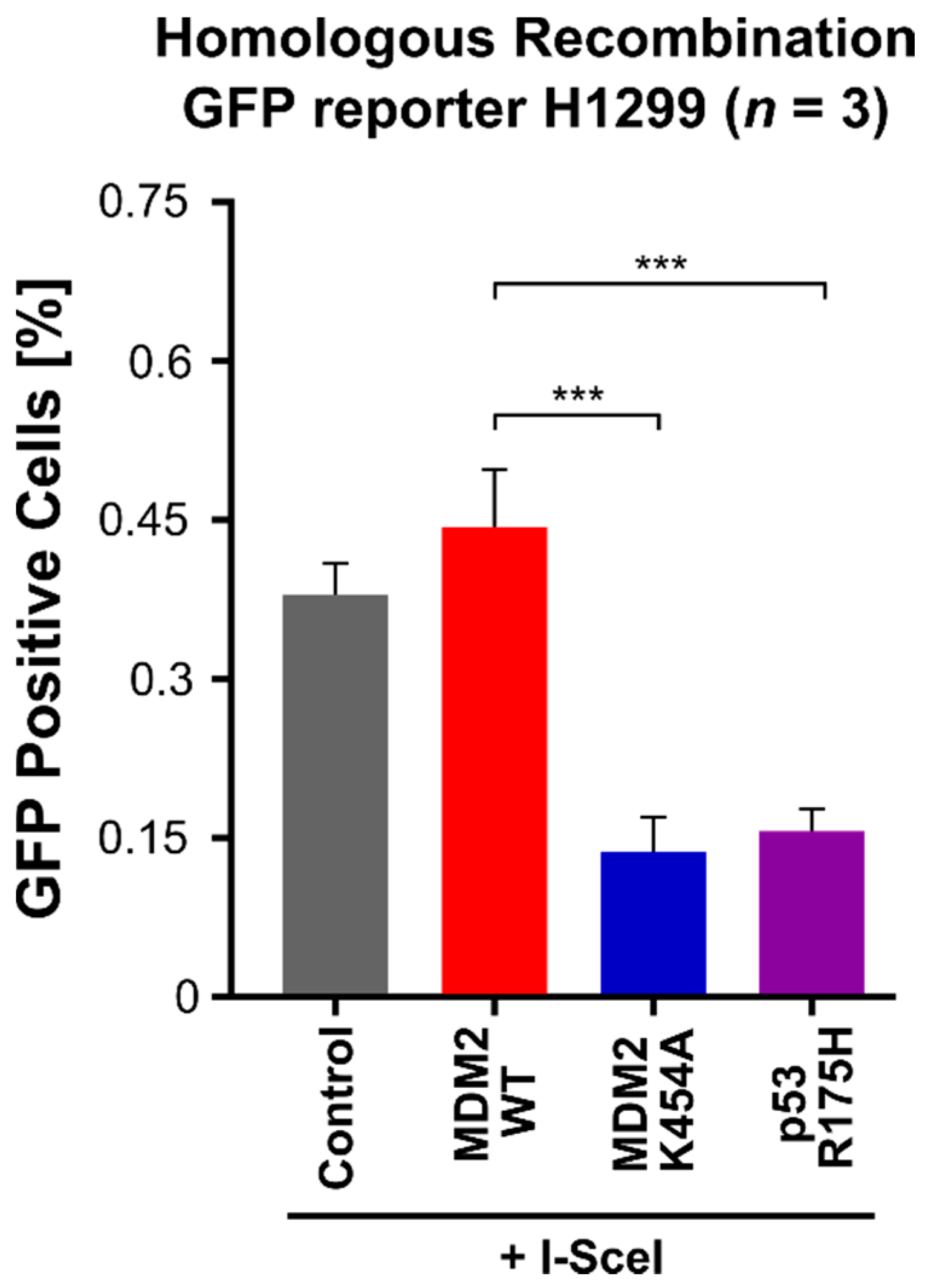 Cancers 13 04501 g005 Cancers 13 04501 g005