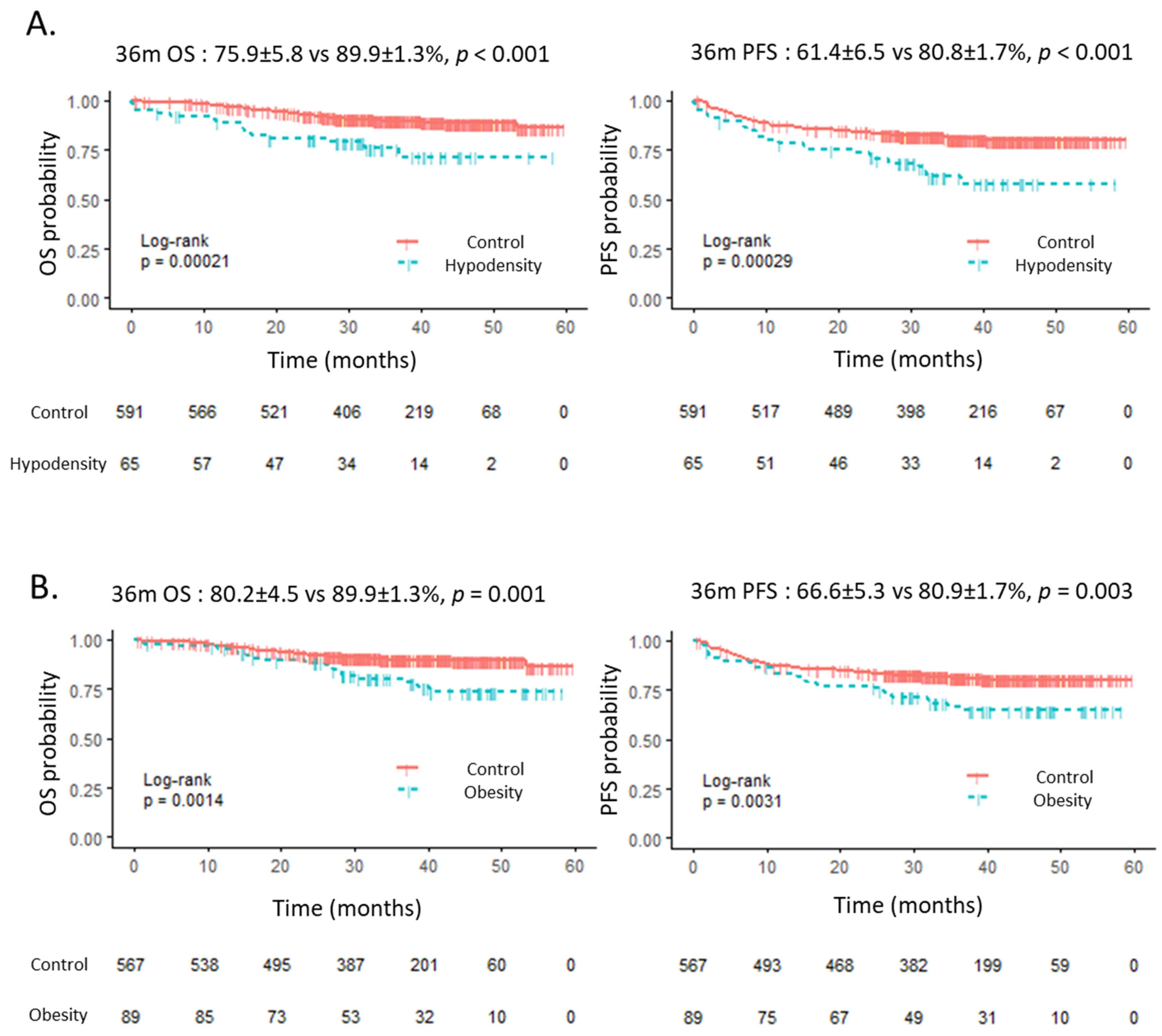 Cancers 13 04503 g002
