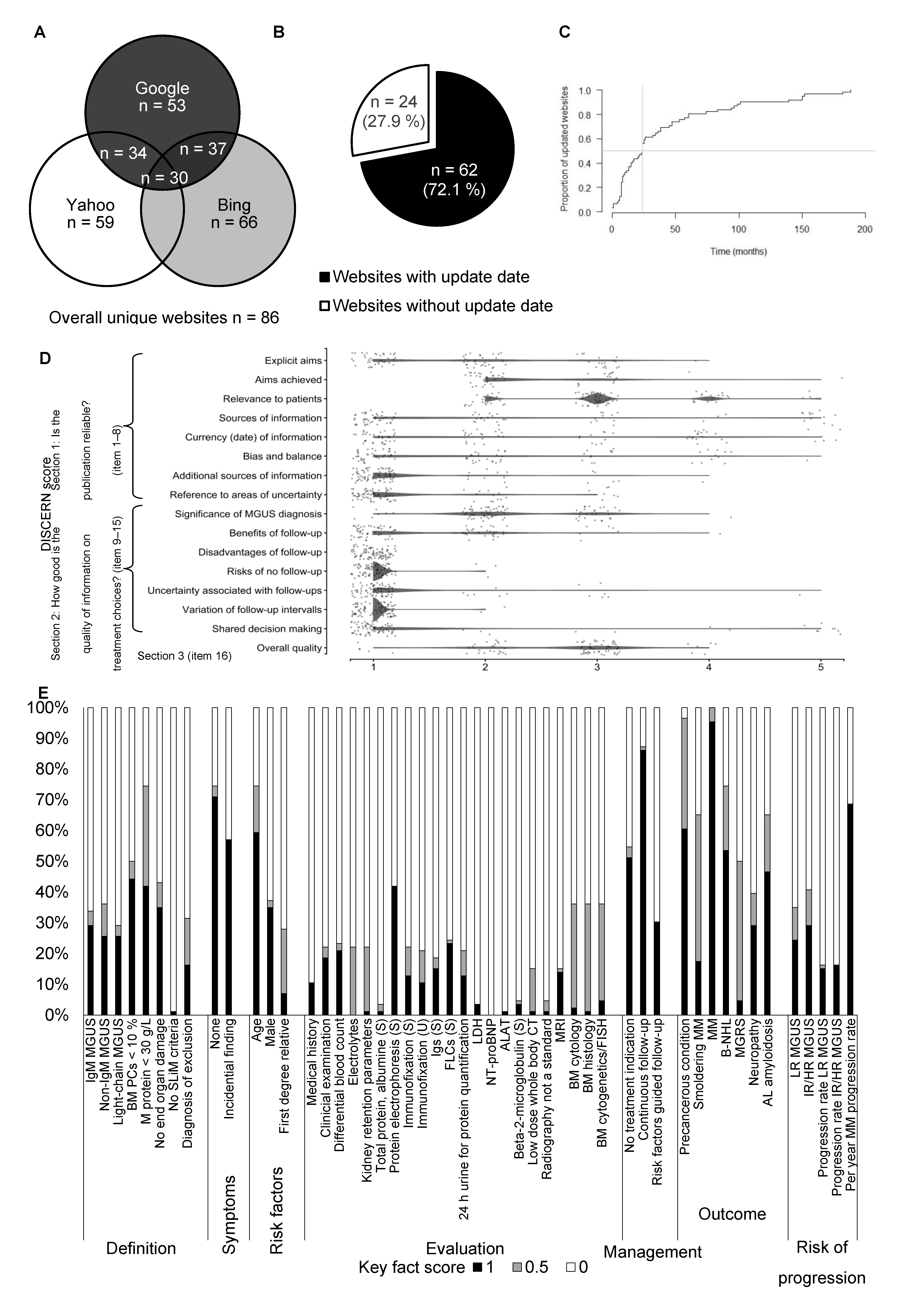 Cancers 13 04508 g001 550