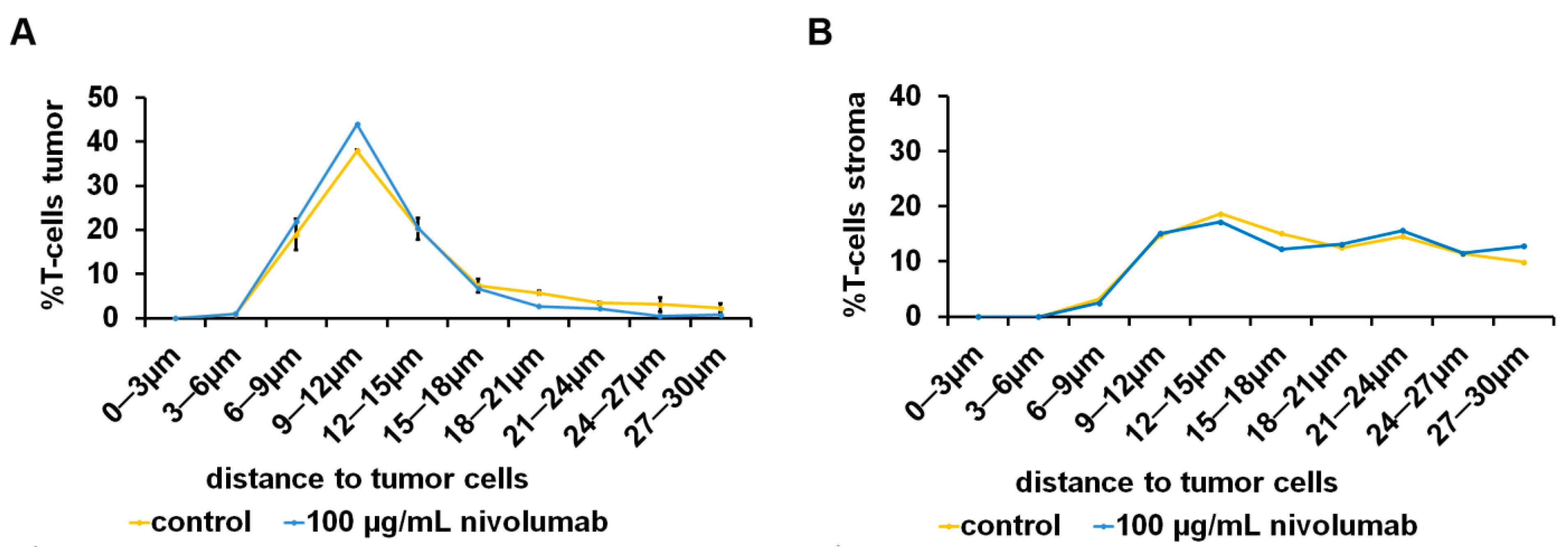 Cancers 13 04511 g005 550