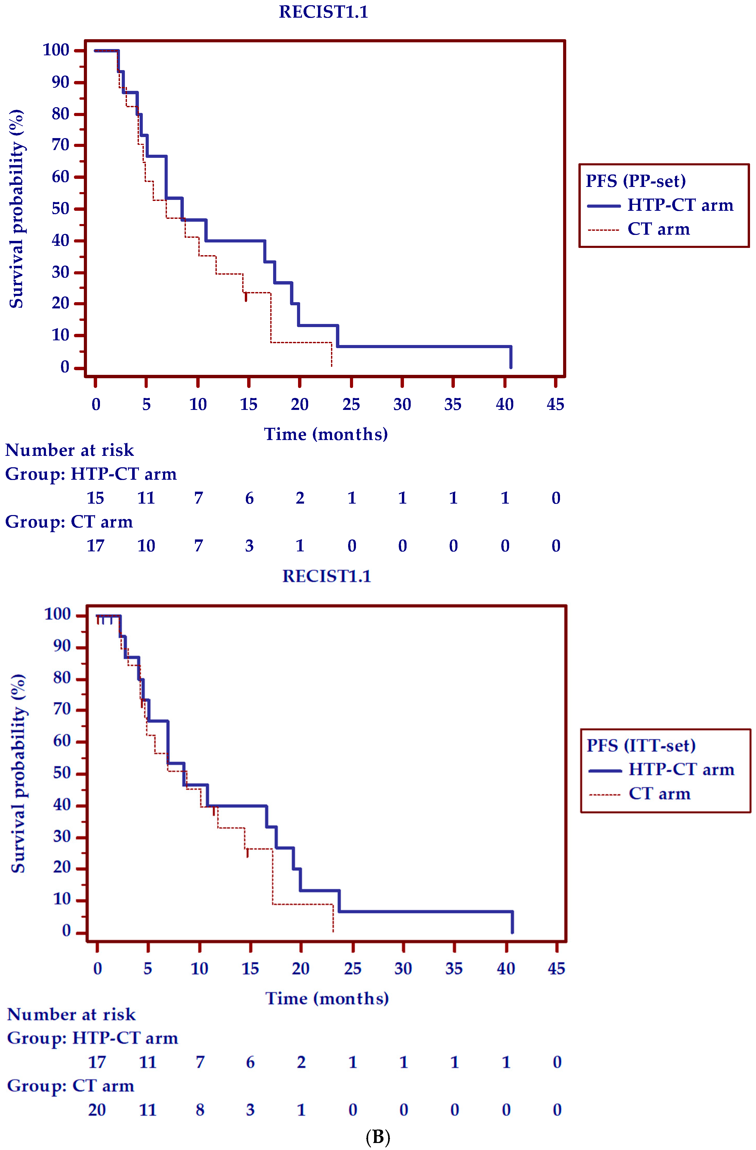 Cancers 13 04512 g002b 550