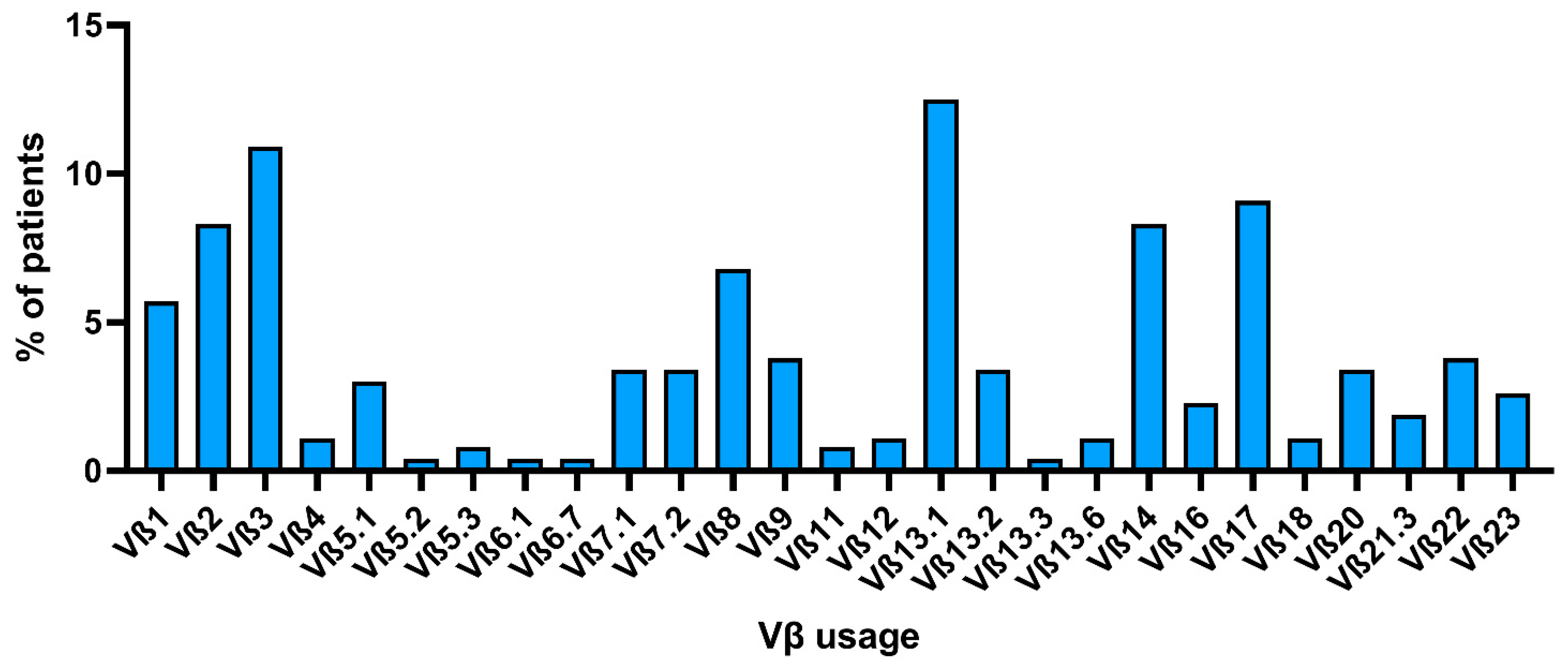 Cancers 13 04513 g003 Cancers 13 04513 g003