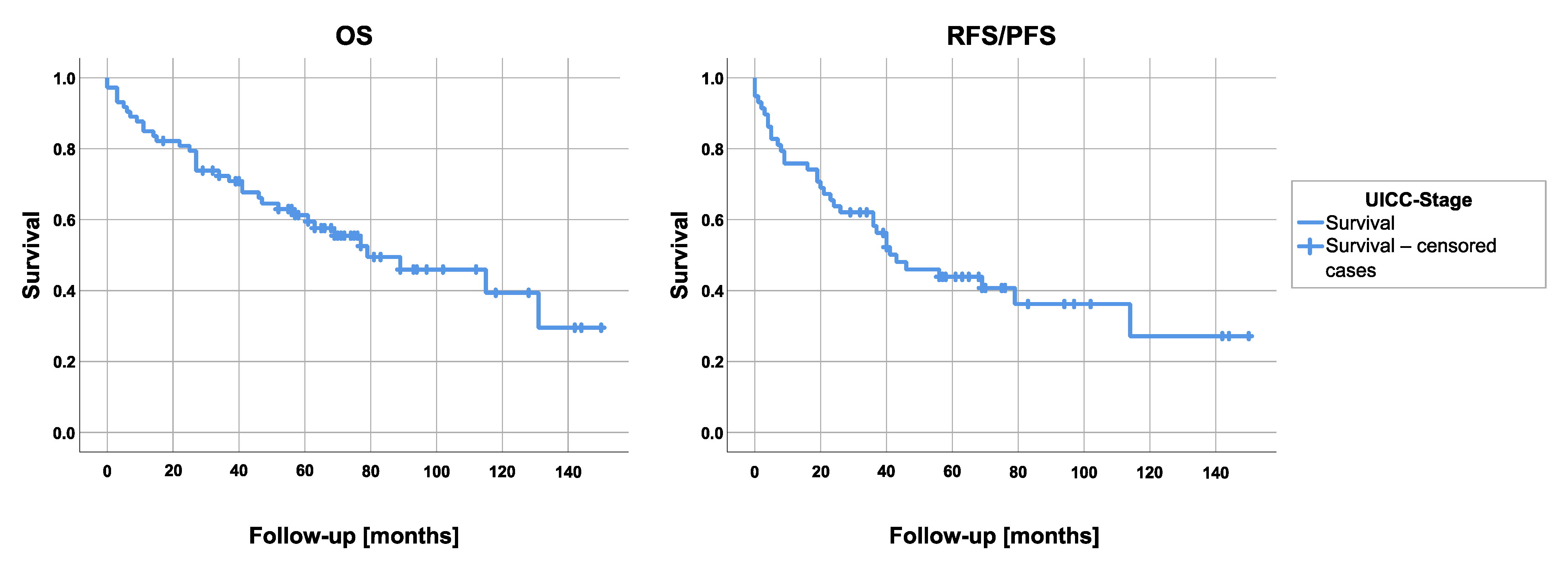 Cancers 13 04516 g001