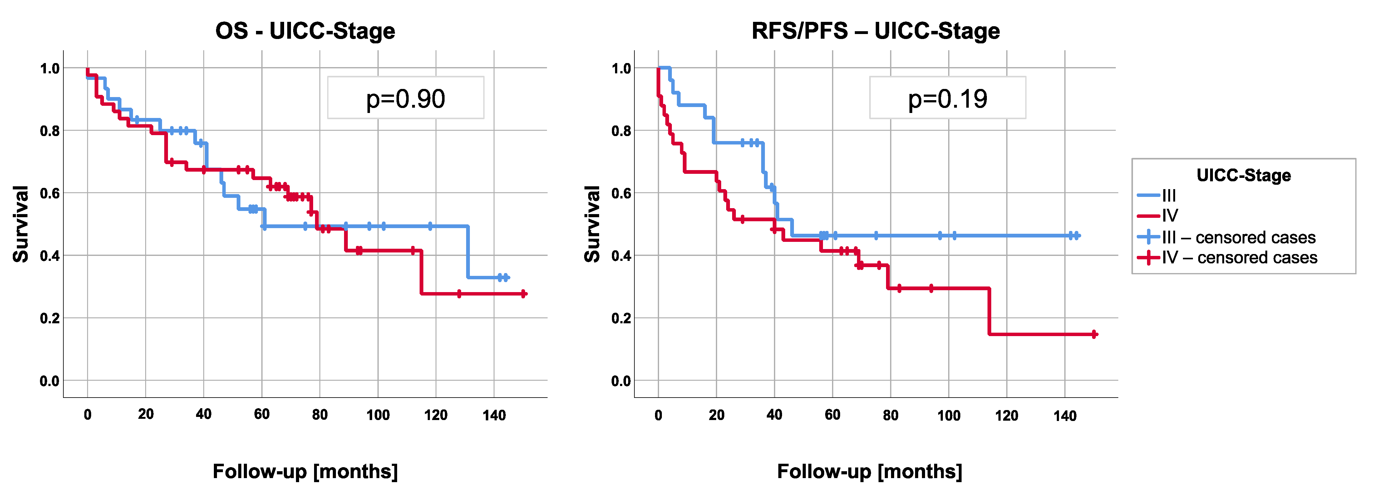 Cancers 13 04516 g002