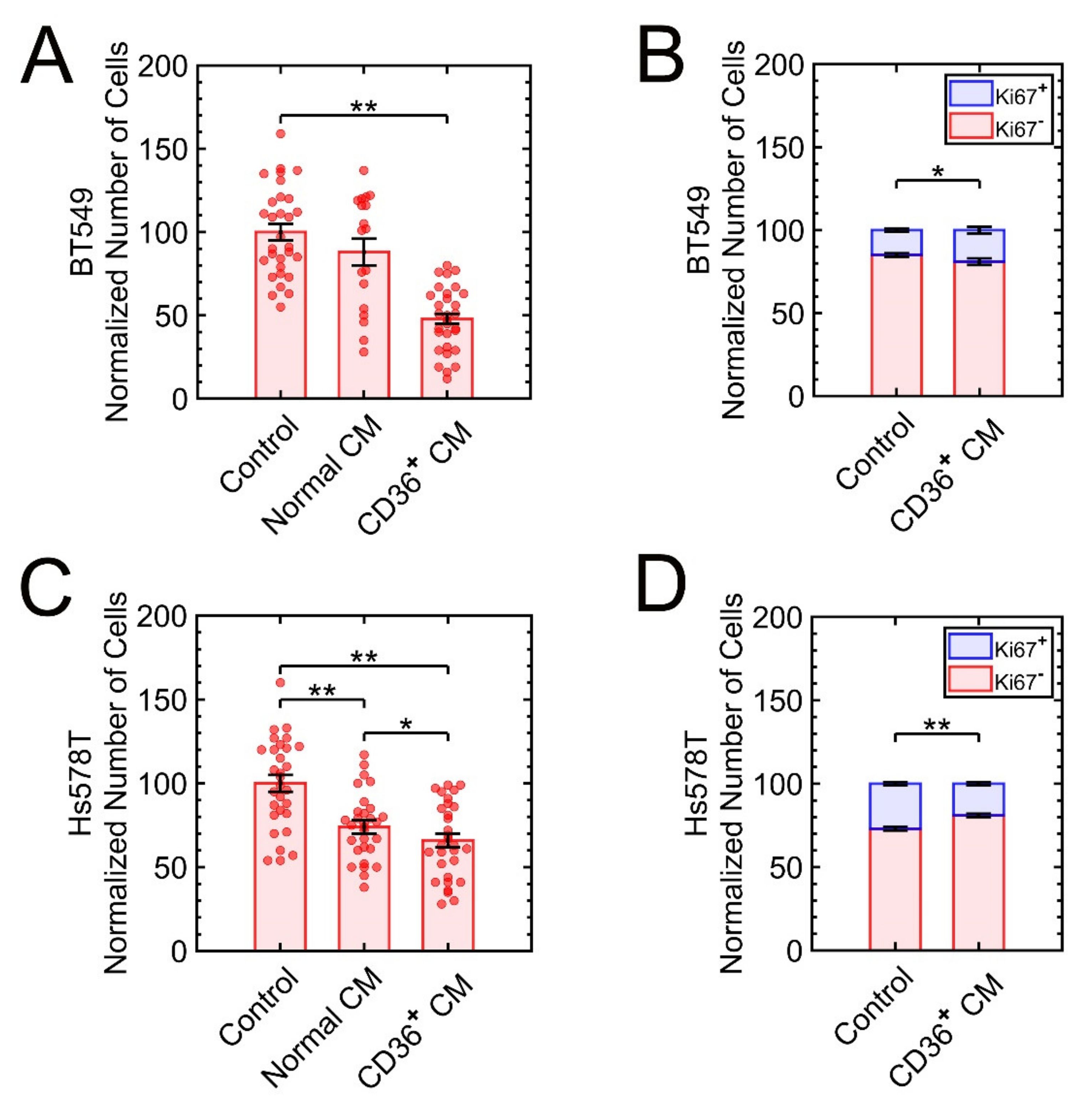 Cancers 13 04521 g002 Cancers 13 04521 g002
