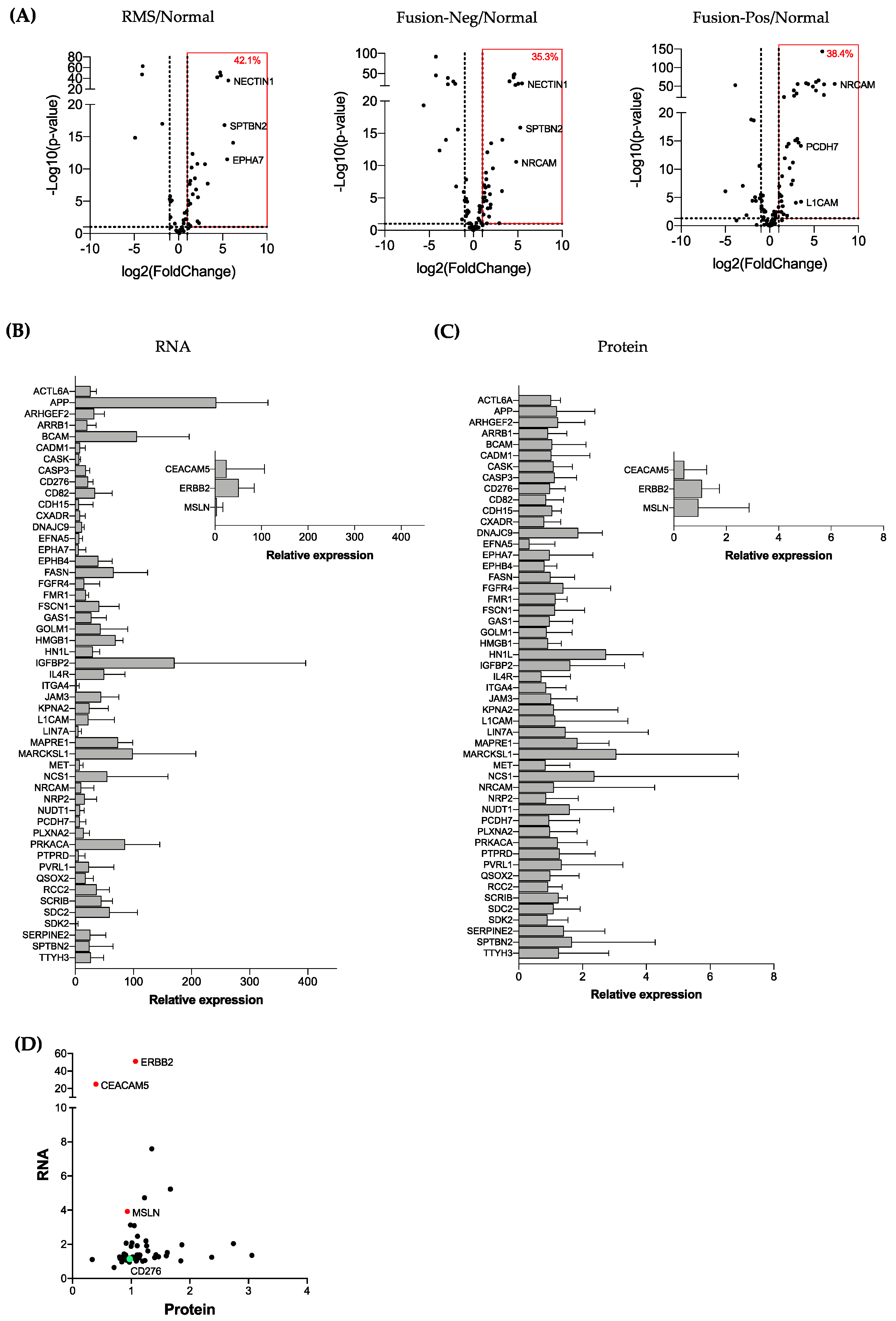 Cancers 13 04528 g002 550