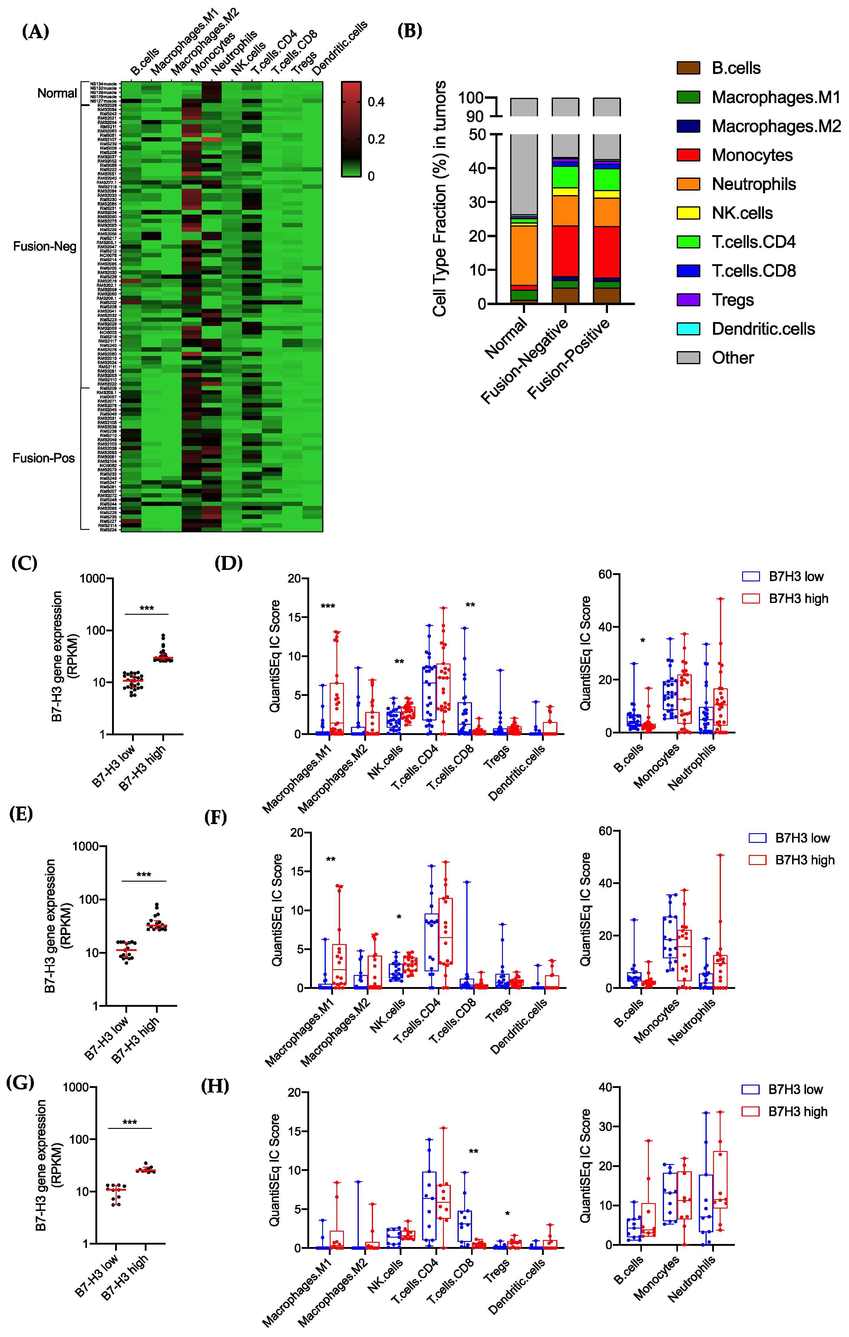 Cancers 13 04528 g005 550