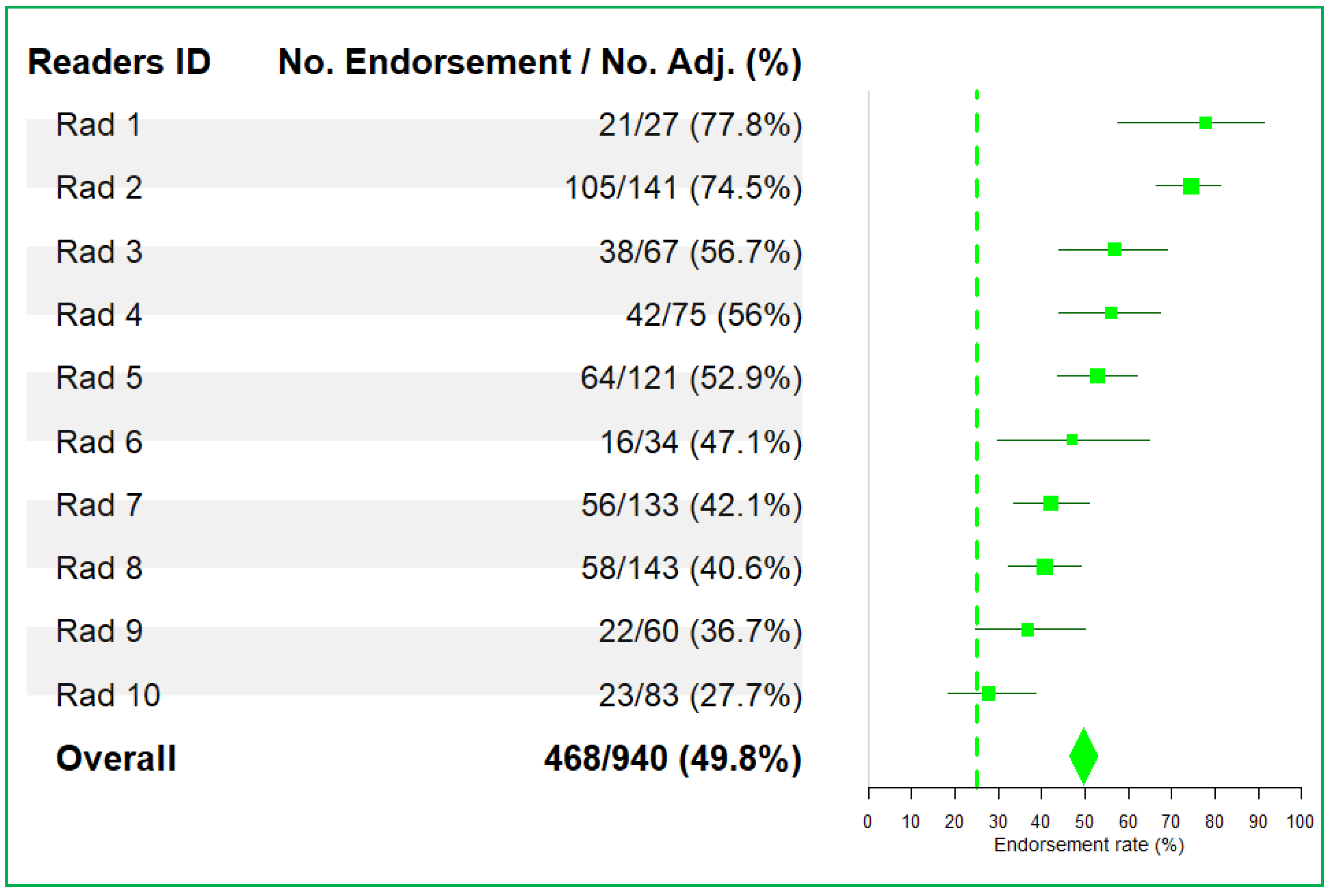 Cancers 13 04533 g003 550