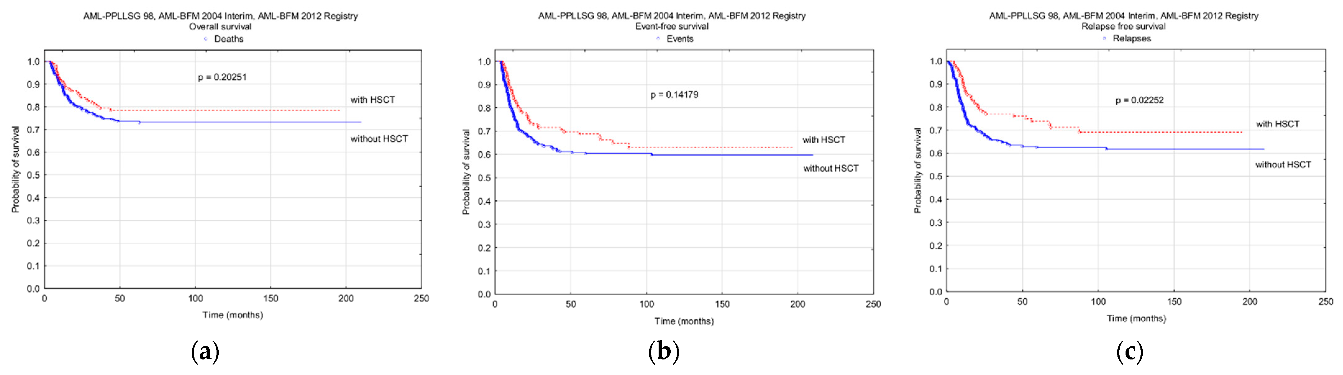 Cancers 13 04536 g005 Cancers 13 04536 g005