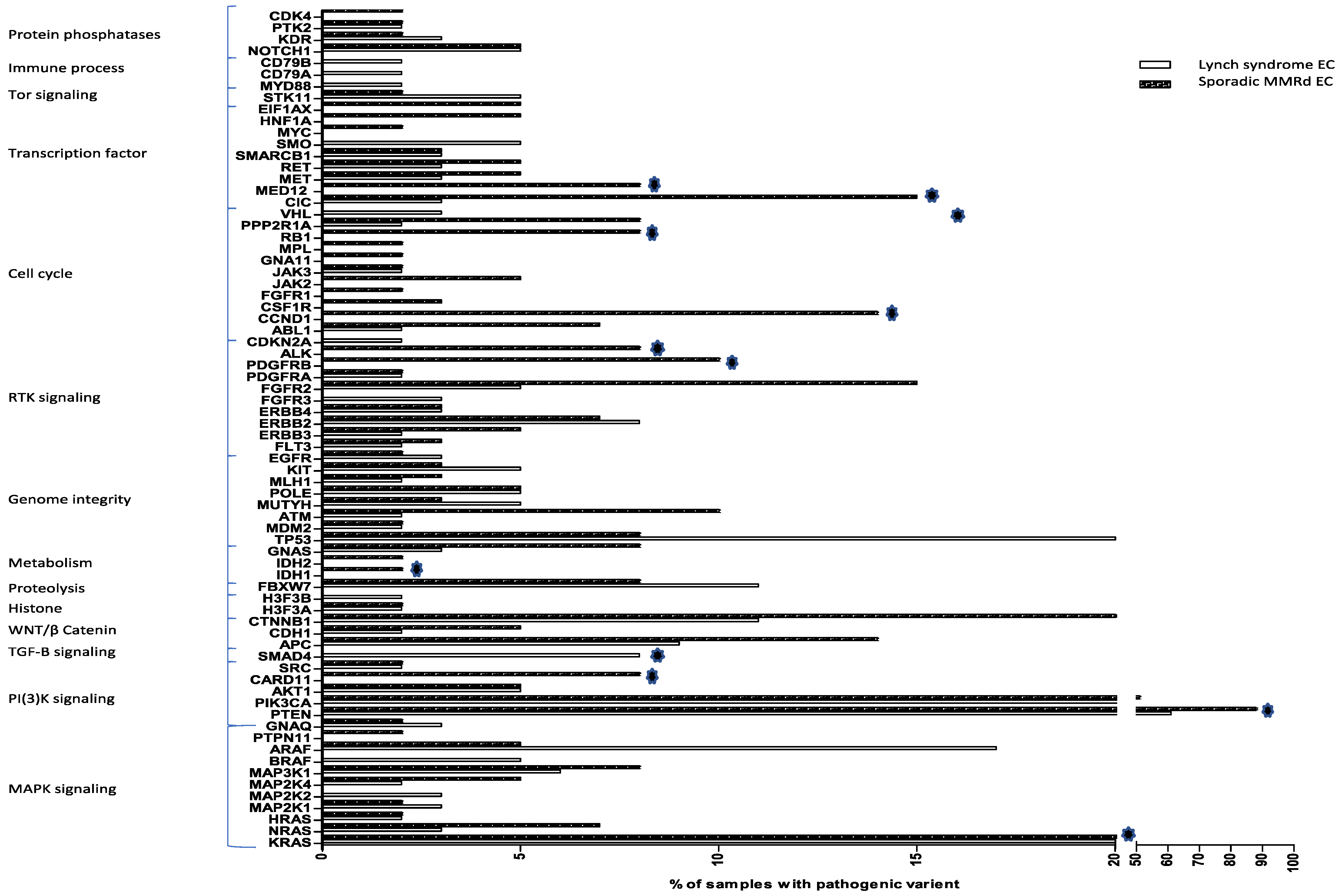 Cancers 13 04538 g002