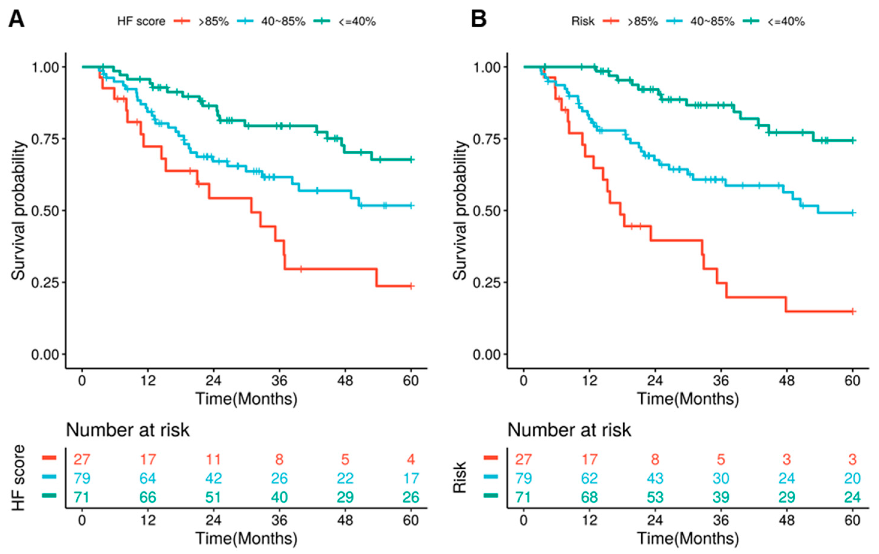 Cancers 13 04559 g004 550