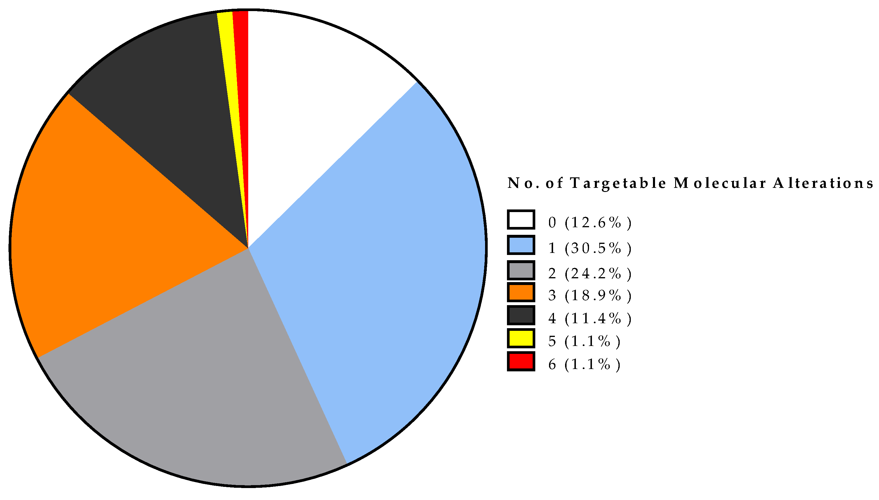 Cancers 13 04564 g002 550