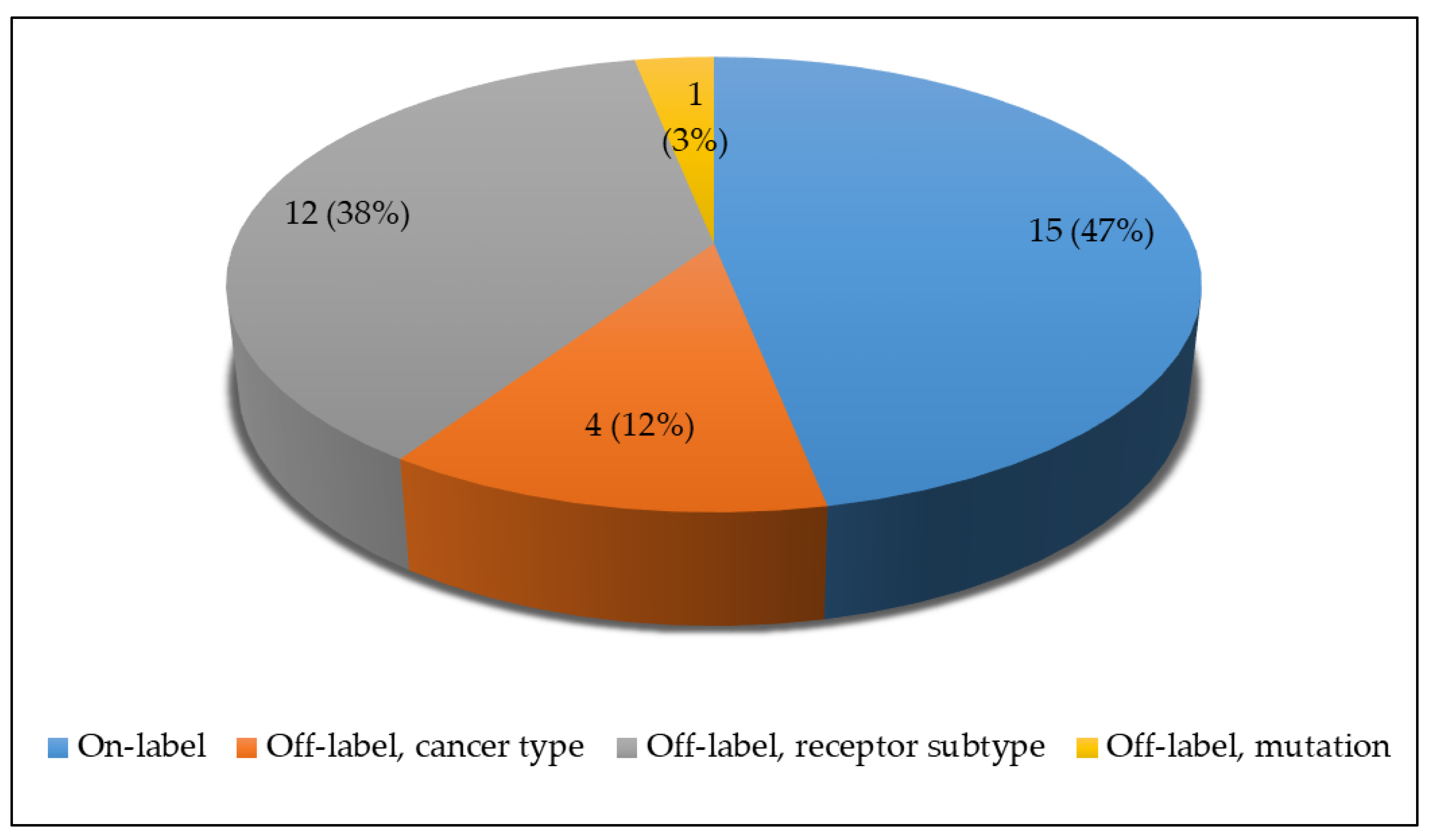 Cancers 13 04564 g004 550