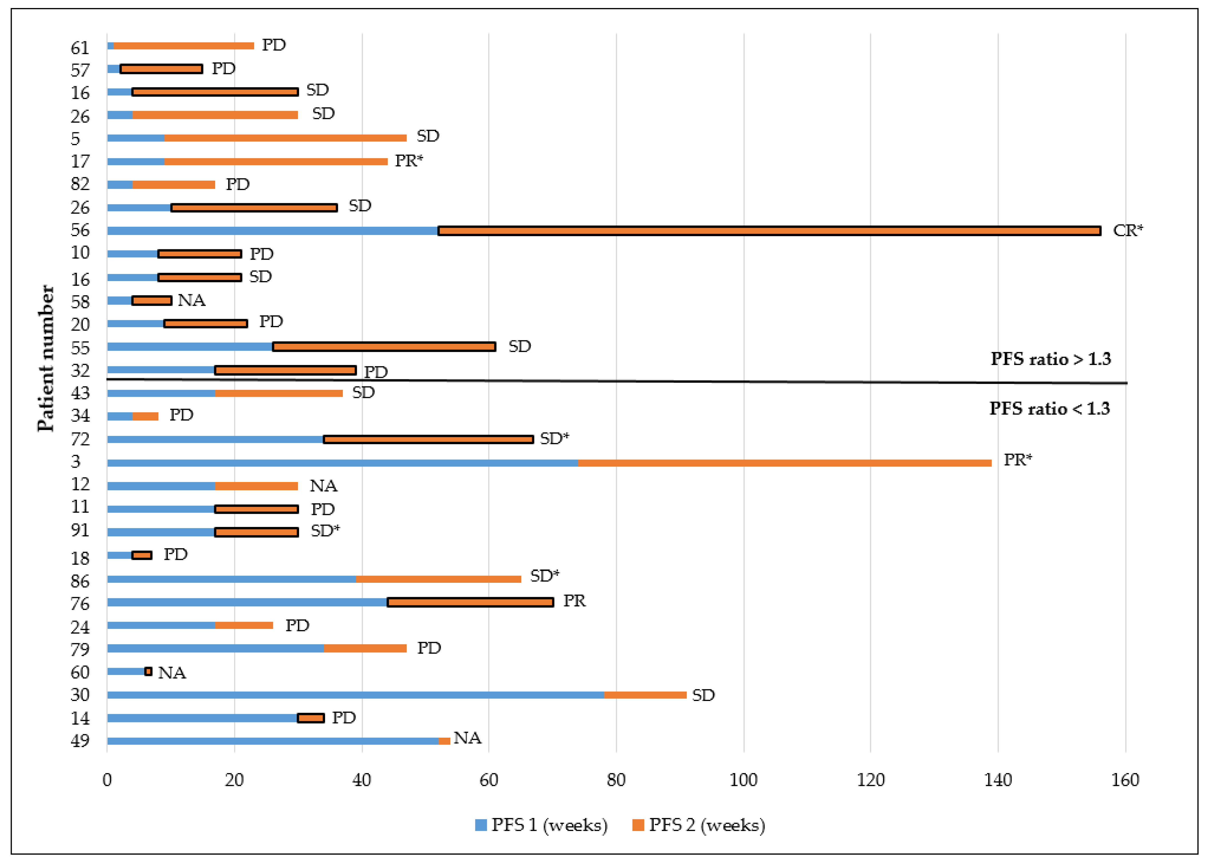 Cancers 13 04564 g005 550
