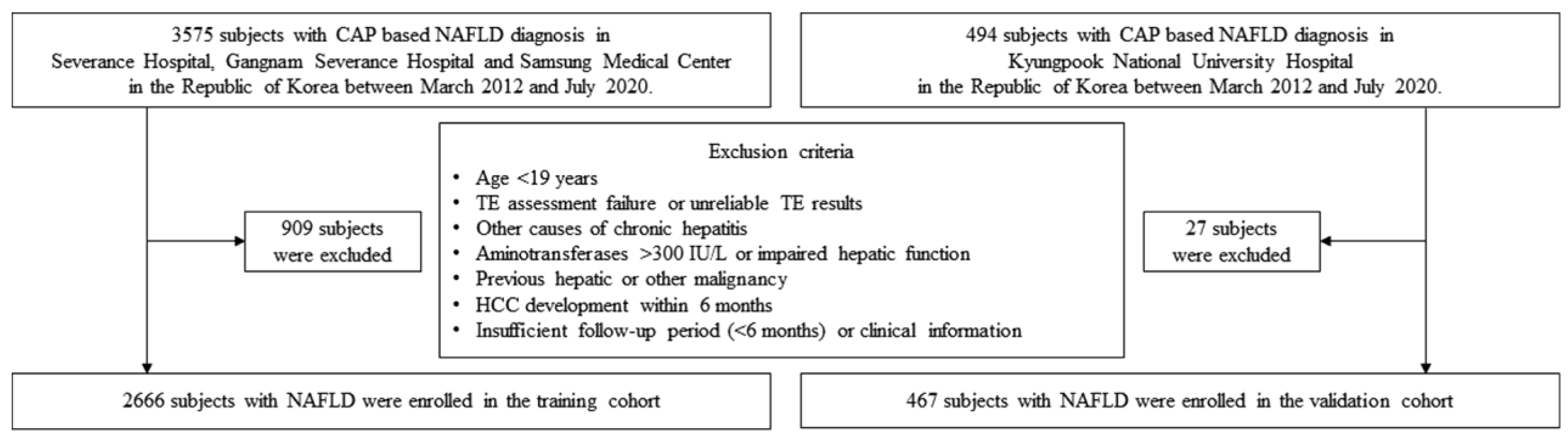 Cancers 13 04567 g001 550