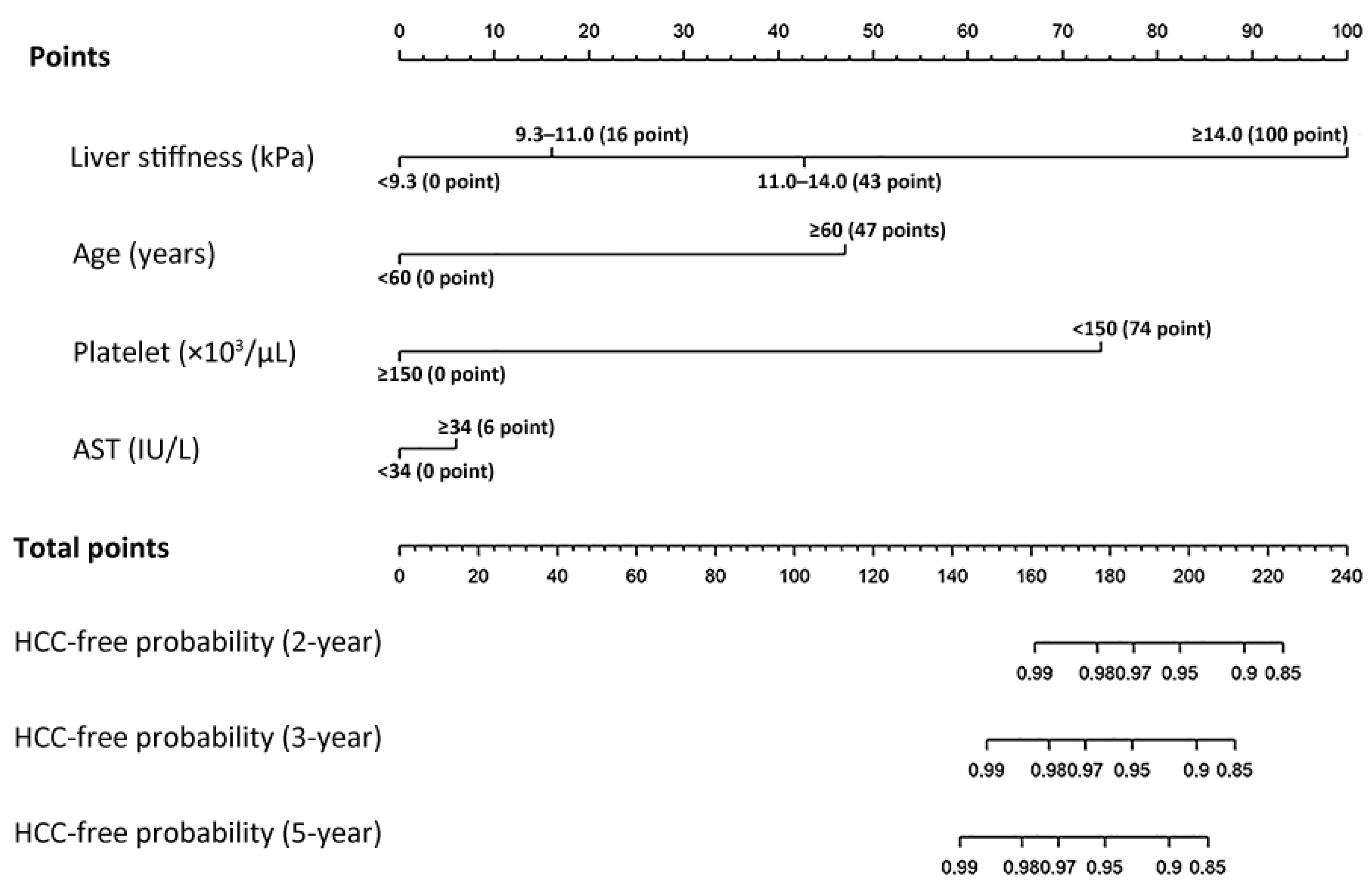 Cancers 13 04567 g002 550