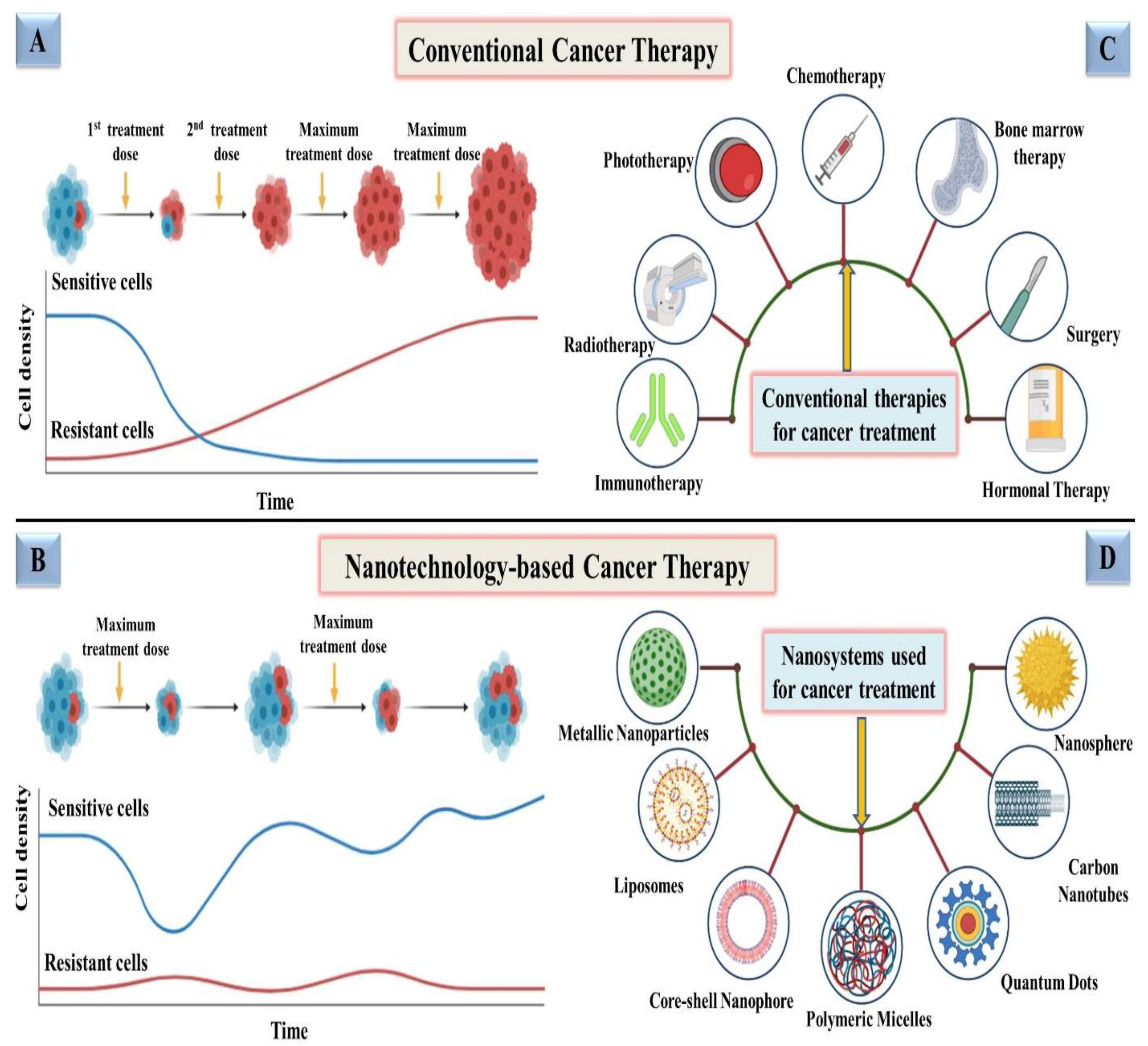 Cancers 13 04570 g002 Cancers 13 04570 g002