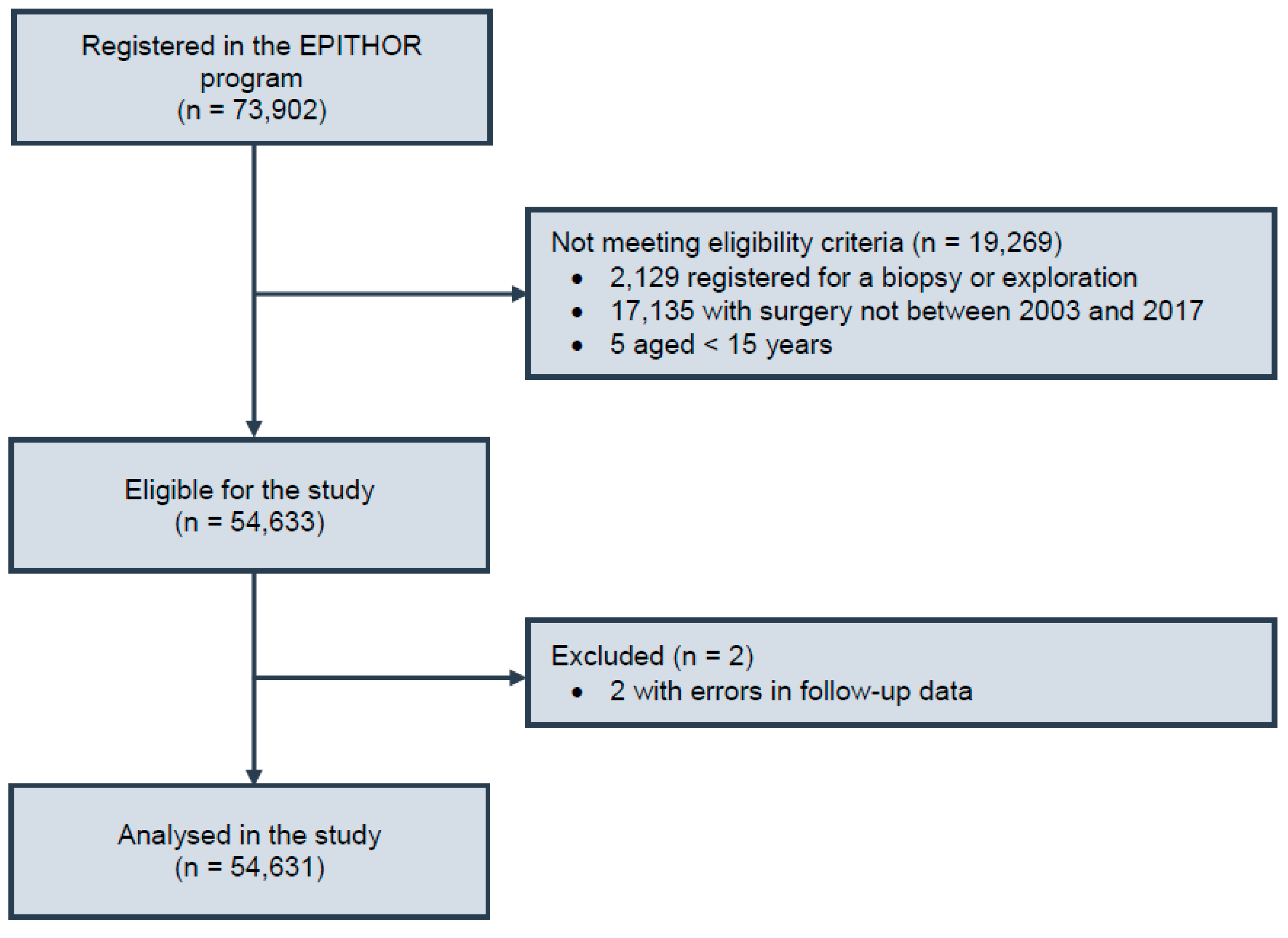 Cancers 13 04574 g001