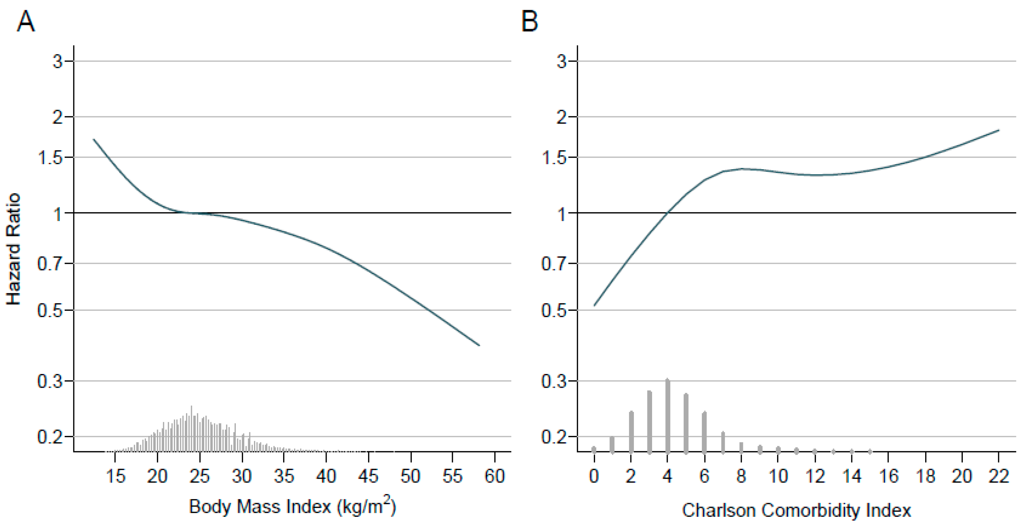 Cancers 13 04574 g003
