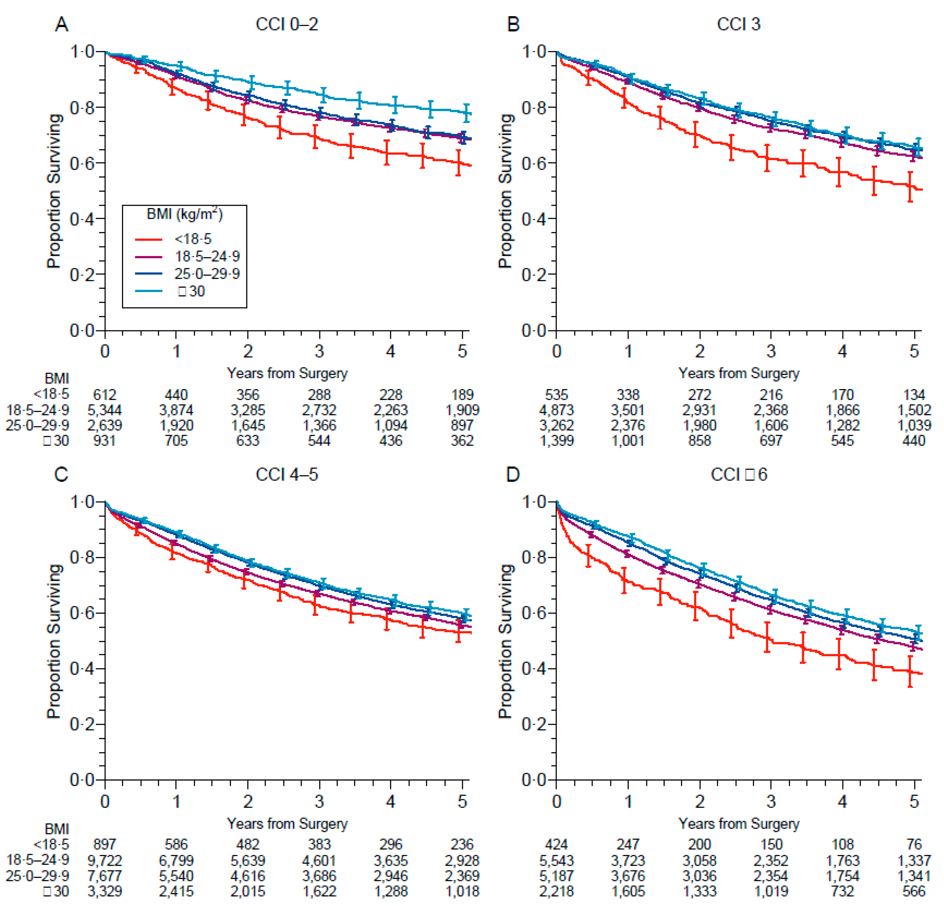 Cancers 13 04574 g004