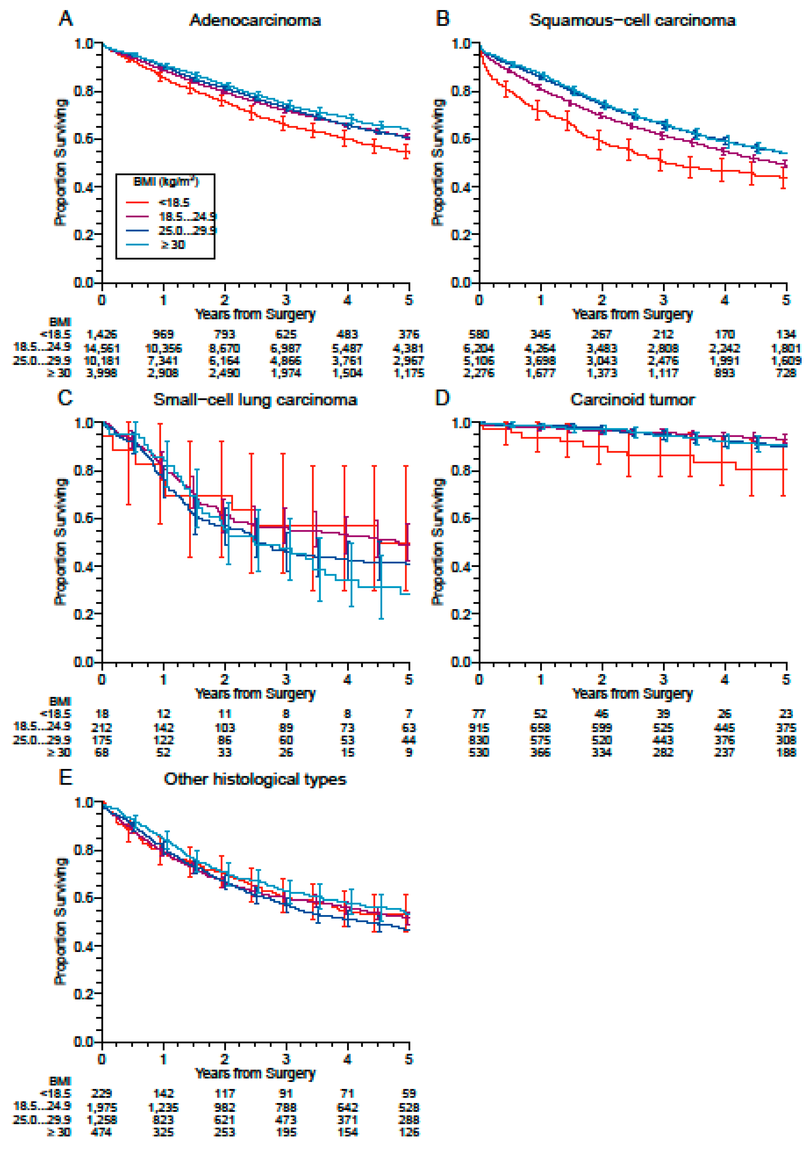 Cancers 13 04574 g006