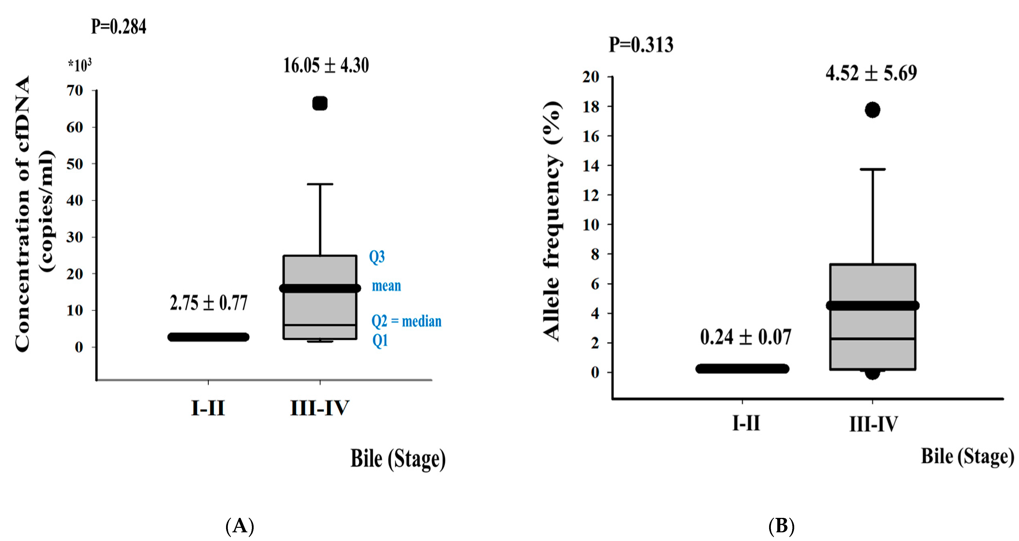 Cancers 13 04581 g001a Cancers 13 04581 g001a