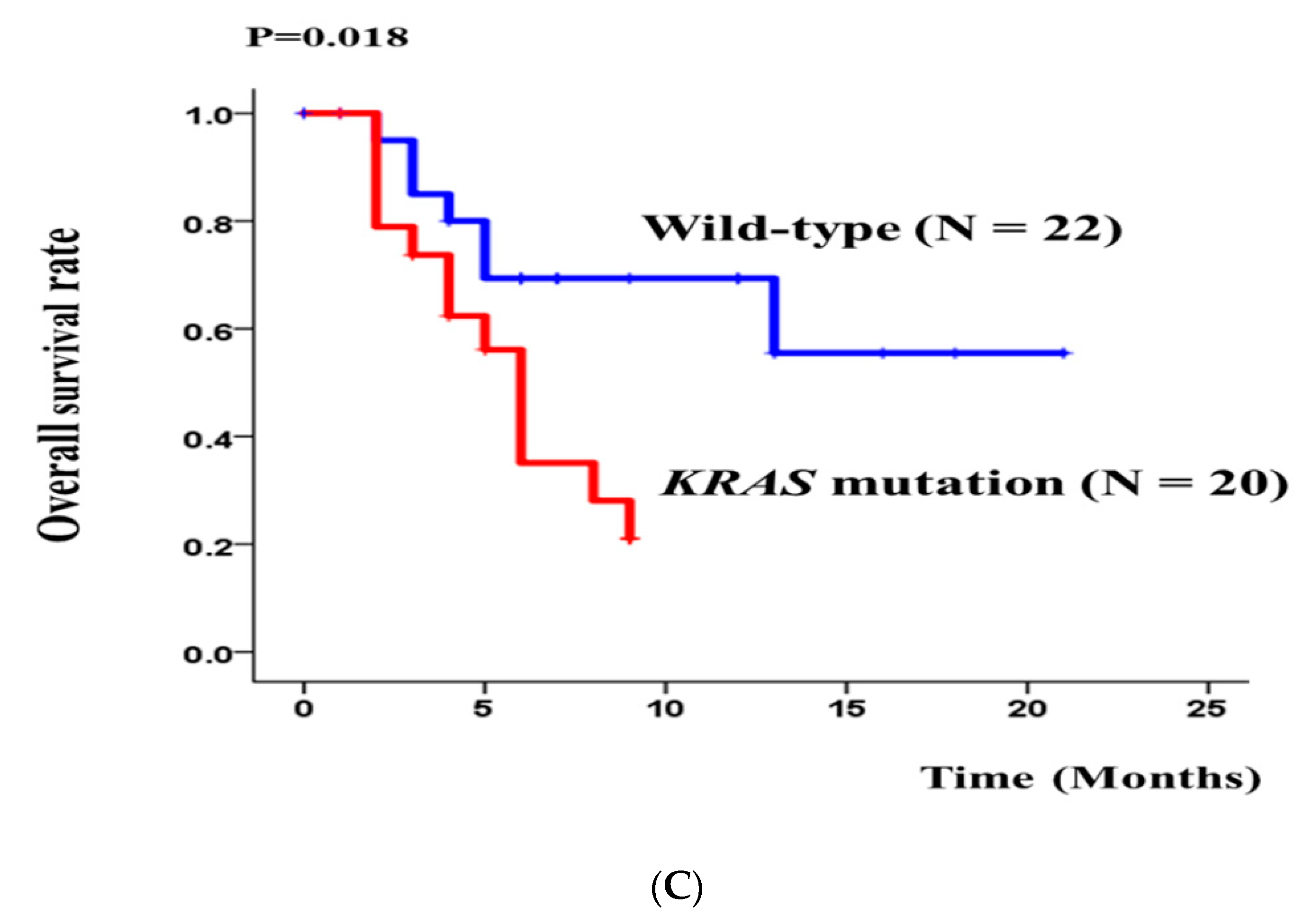 Cancers 13 04581 g001b Cancers 13 04581 g001b