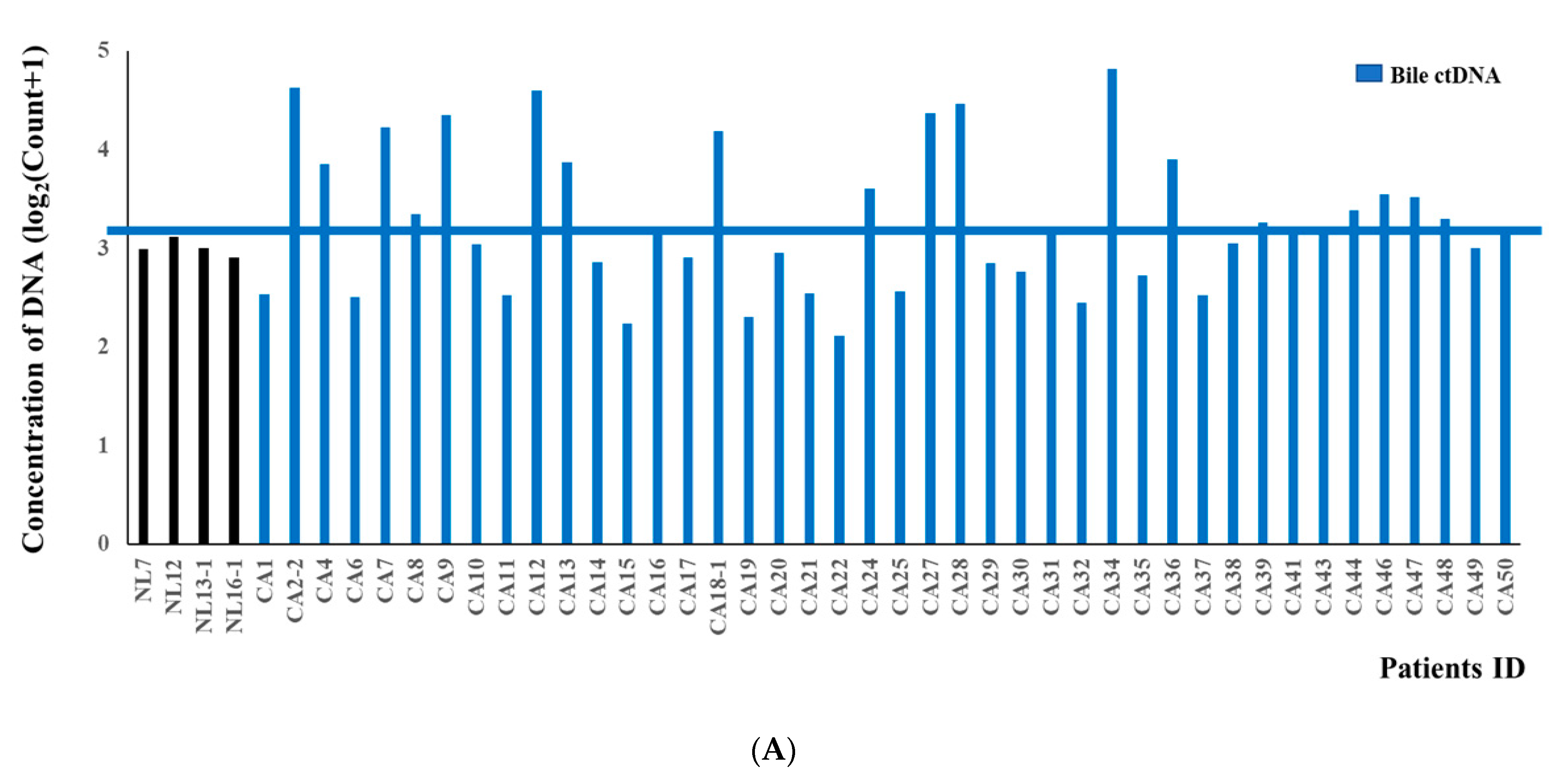 Cancers 13 04581 g003a Cancers 13 04581 g003a