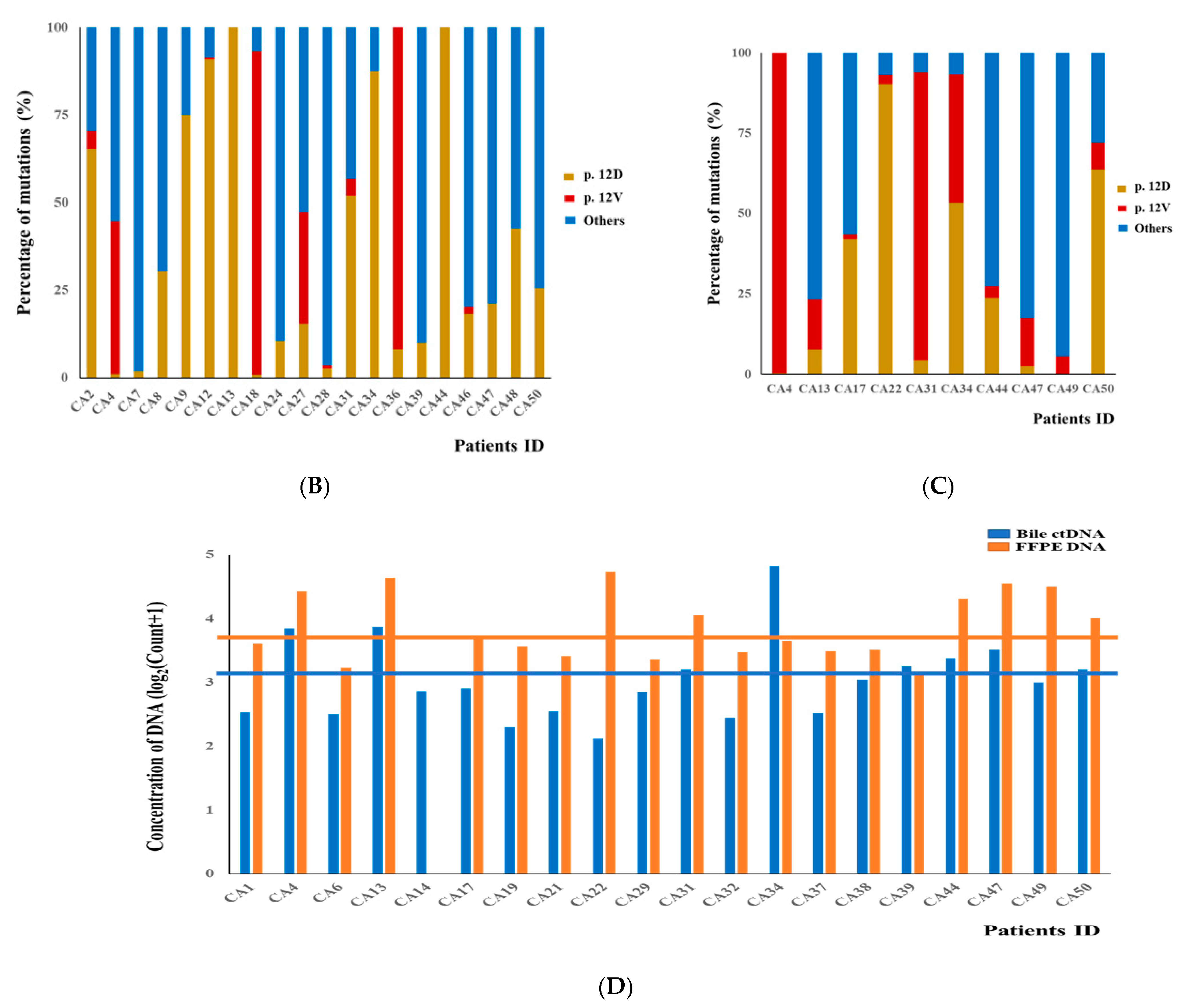 Cancers 13 04581 g003b Cancers 13 04581 g003b