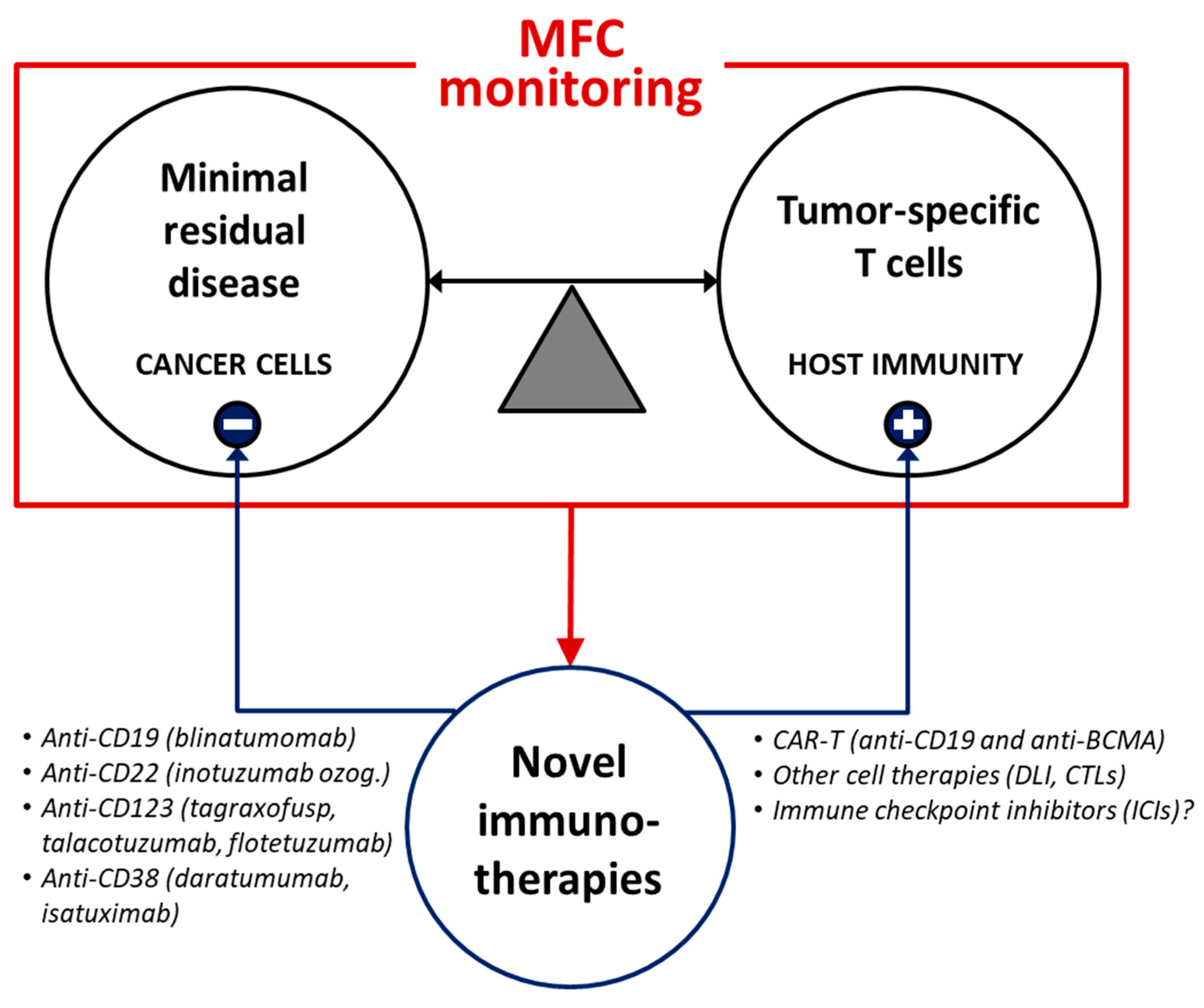 Cancers 13 04582 g002 Cancers 13 04582 g002