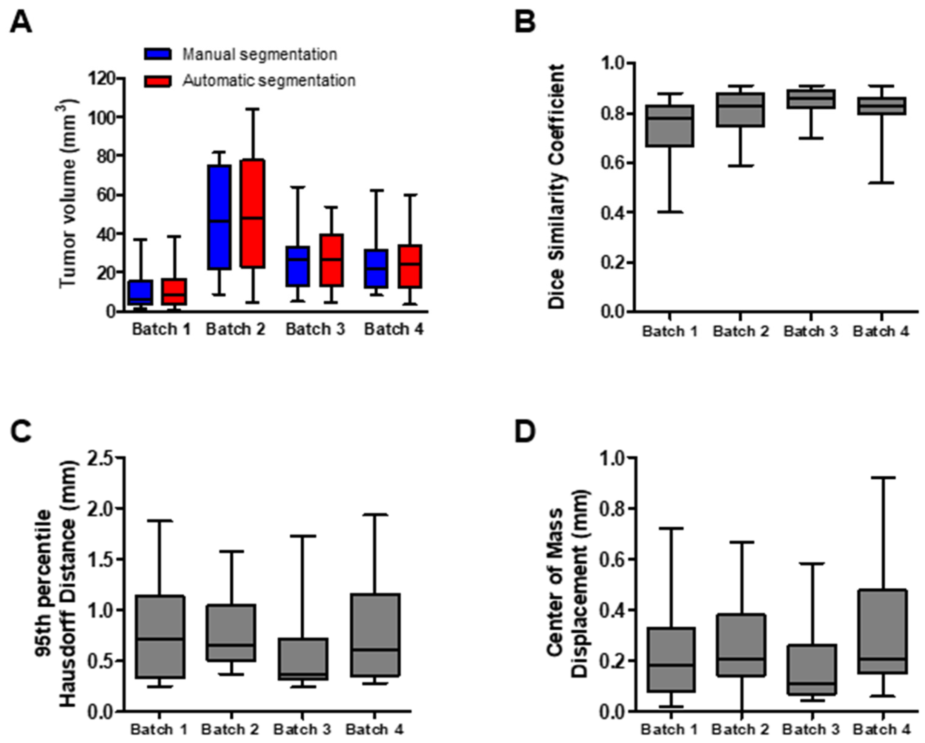 Cancers 13 04585 g001 Cancers 13 04585 g001