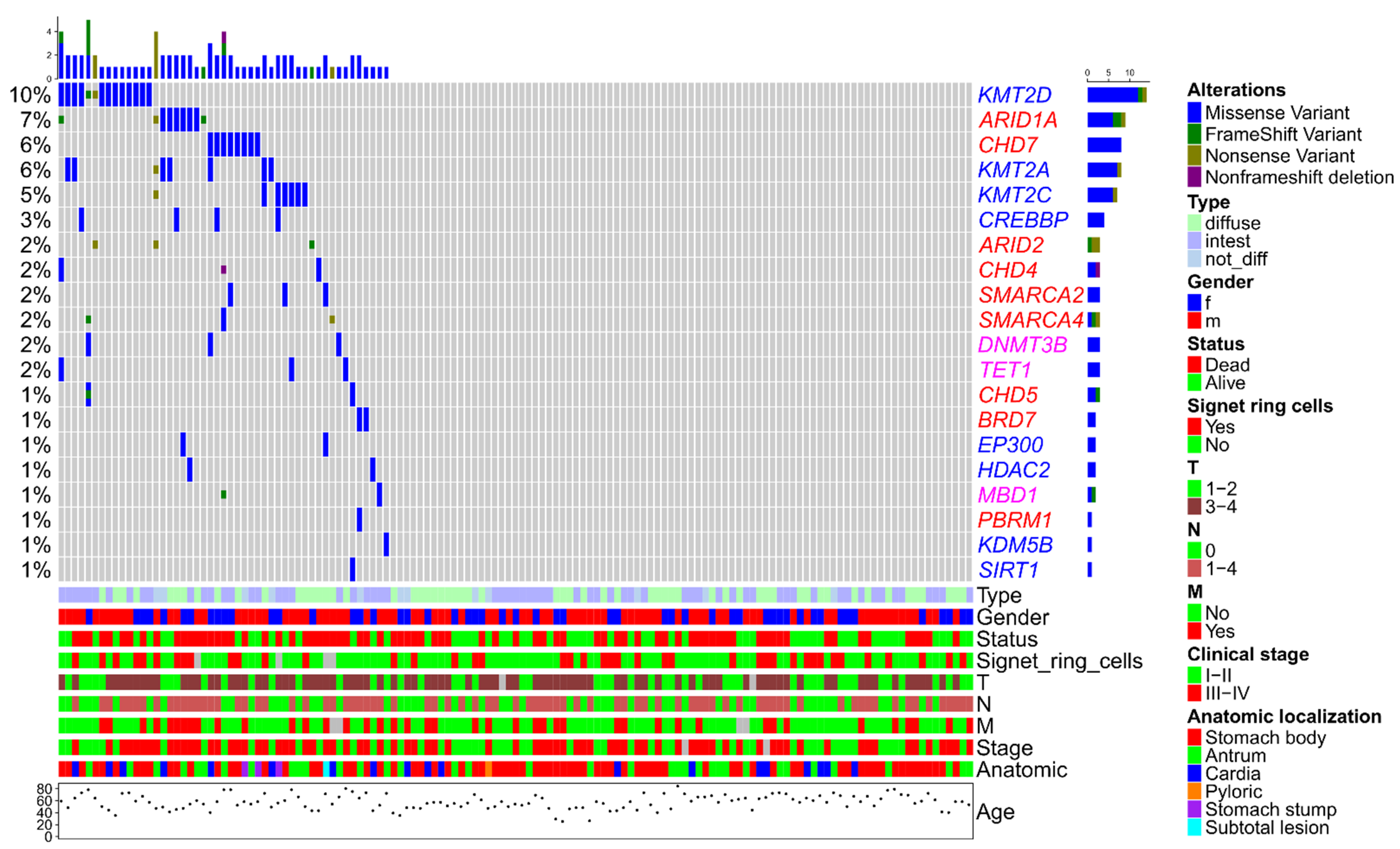 Cancers 13 04586 g001 Cancers 13 04586 g001