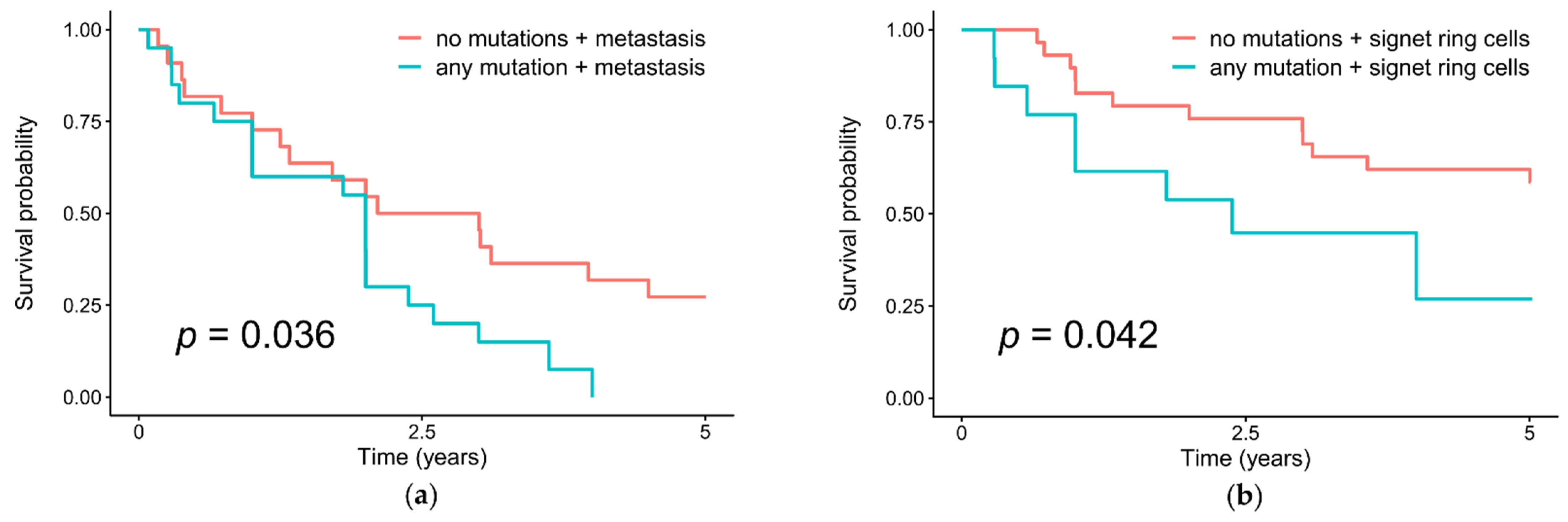 Cancers 13 04586 g002 Cancers 13 04586 g002