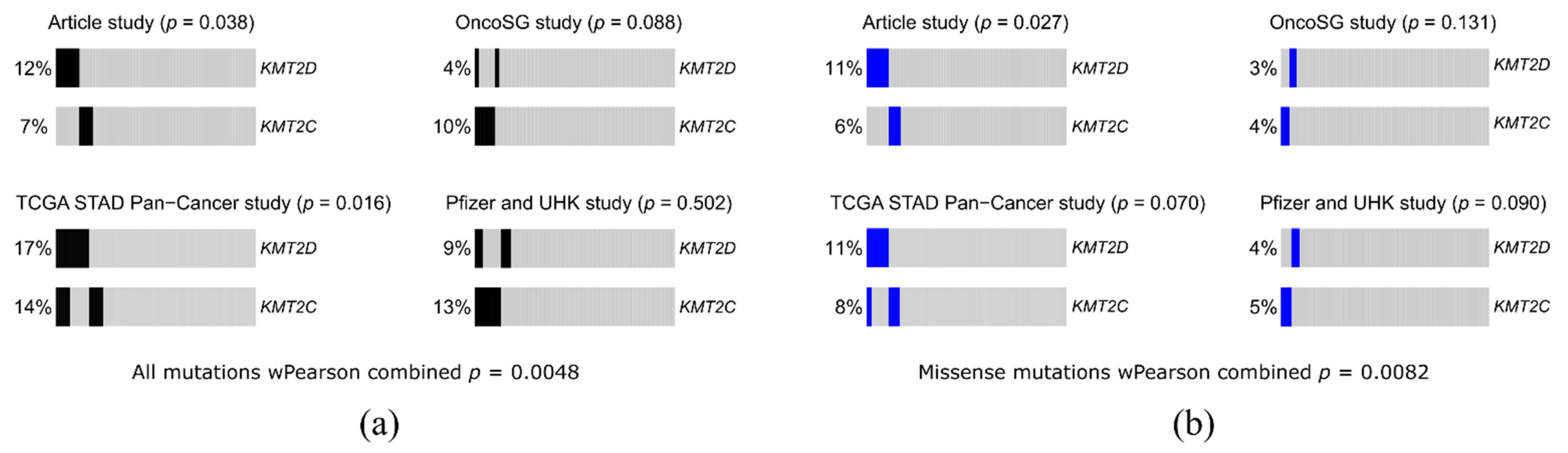 Cancers 13 04586 g006 Cancers 13 04586 g006