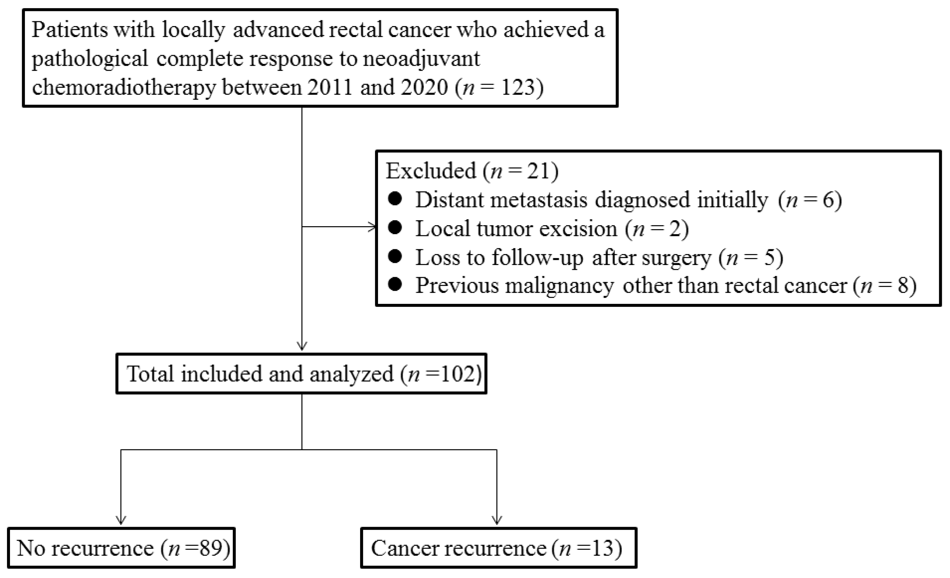 Cancers 13 04589 g001