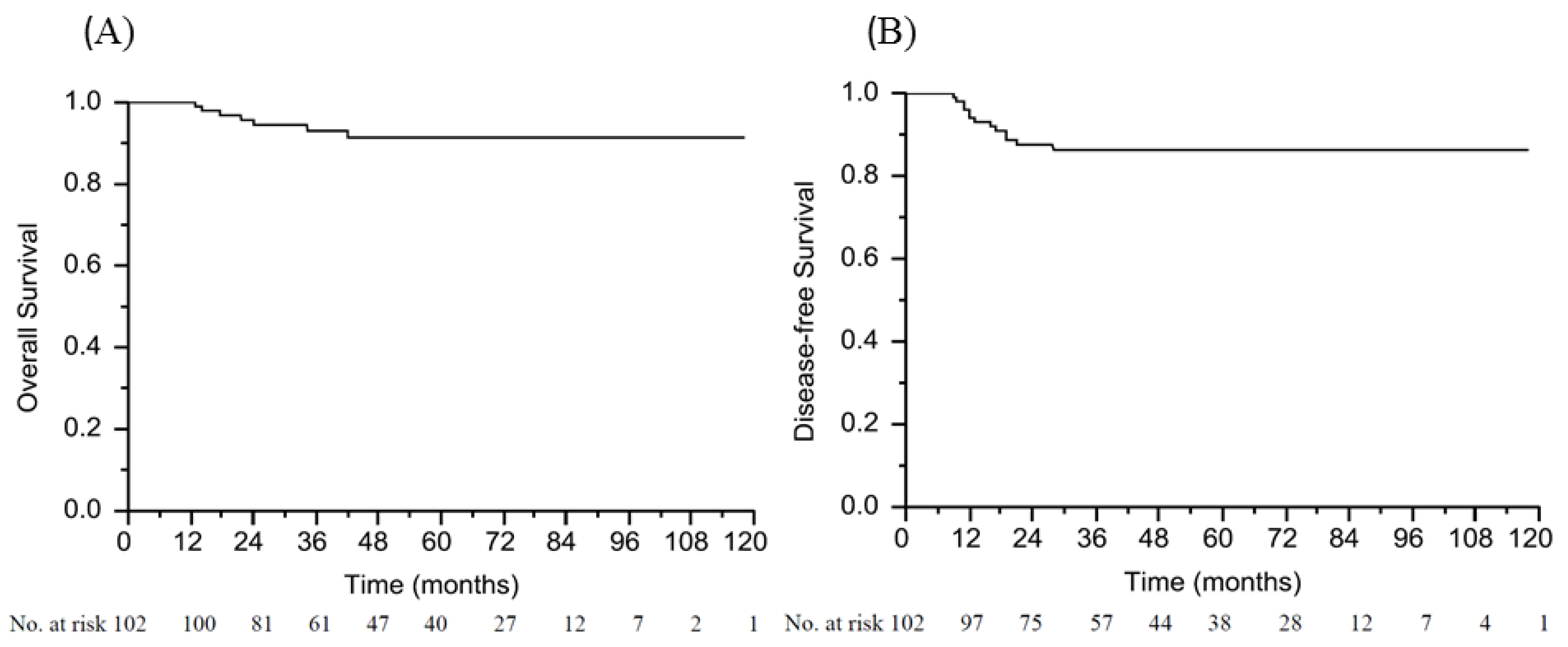 Cancers 13 04589 g002